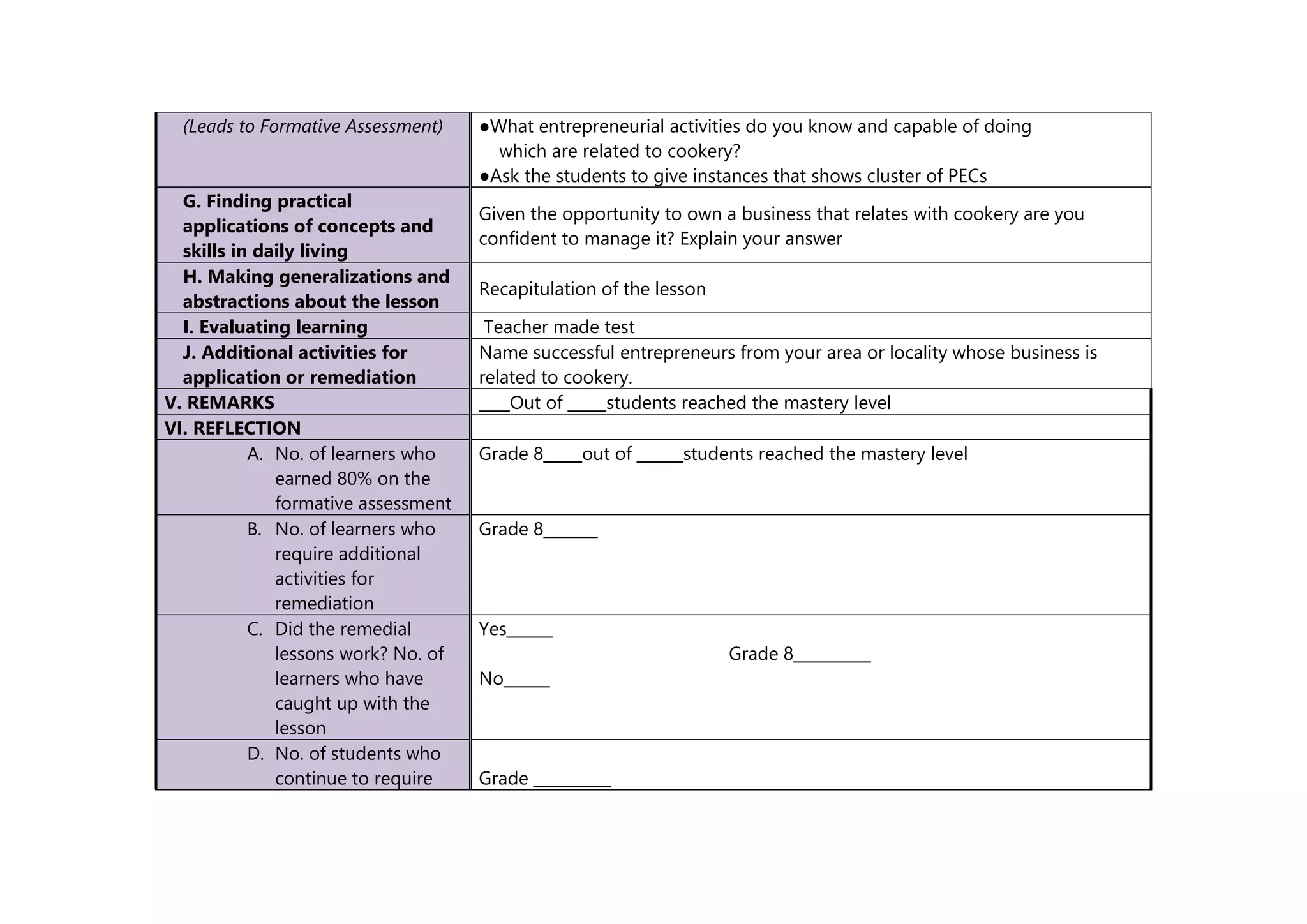 (Leads to Formative Assessment) ●What entrepreneurial activities do you know and capable of doing
which are related to cookery?
●Ask the students to give instances that shows cluster of PECs
G. Finding practical
applications of concepts and
skills in daily living
Given the opportunity to own a business that relates with cookery are you
confident to manage it? Explain your answer
H. Making generalizations and
abstractions about the lesson
Recapitulation of the lesson
I. Evaluating learning Teacher made test
J. Additional activities for
application or remediation
Name successful entrepreneurs from your area or locality whose business is
related to cookery.
V. REMARKS ____Out of _____students reached the mastery level
VI. REFLECTION
A. No. of learners who
earned 80% on the
formative assessment
Grade 8_____out of ______students reached the mastery level
B. No. of learners who
require additional
activities for
remediation
Grade 8_______
C. Did the remedial
lessons work? No. of
learners who have
caught up with the
lesson
Yes______
Grade 8__________
No______
D. No. of students who
continue to require Grade __________
 