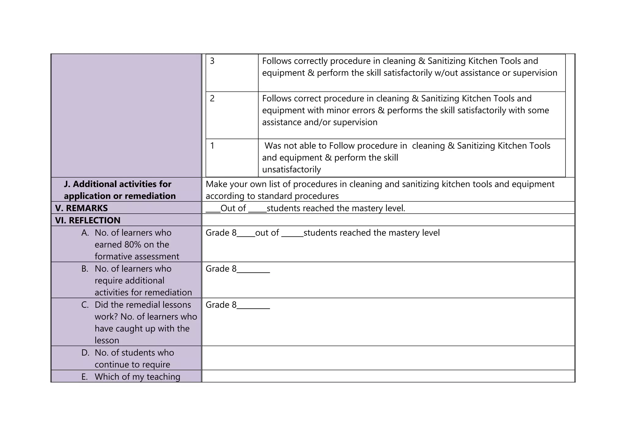 3 Follows correctly procedure in cleaning & Sanitizing Kitchen Tools and
equipment & perform the skill satisfactorily w/out assistance or supervision
2 Follows correct procedure in cleaning & Sanitizing Kitchen Tools and
equipment with minor errors & performs the skill satisfactorily with some
assistance and/or supervision
1 Was not able to Follow procedure in cleaning & Sanitizing Kitchen Tools
and equipment & perform the skill
unsatisfactorily
J. Additional activities for
application or remediation
Make your own list of procedures in cleaning and sanitizing kitchen tools and equipment
according to standard procedures
V. REMARKS ____Out of _____students reached the mastery level.
VI. REFLECTION
A. No. of learners who
earned 80% on the
formative assessment
Grade 8_____out of ______students reached the mastery level
B. No. of learners who
require additional
activities for remediation
Grade 8_________
C. Did the remedial lessons
work? No. of learners who
have caught up with the
lesson
Grade 8_________
D. No. of students who
continue to require
E. Which of my teaching
 