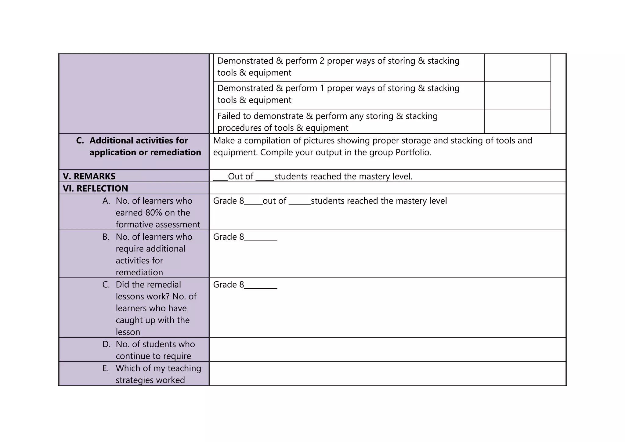 Demonstrated & perform 2 proper ways of storing & stacking
tools & equipment
Demonstrated & perform 1 proper ways of storing & stacking
tools & equipment
Failed to demonstrate & perform any storing & stacking
procedures of tools & equipment
C. Additional activities for
application or remediation
Make a compilation of pictures showing proper storage and stacking of tools and
equipment. Compile your output in the group Portfolio.
V. REMARKS ____Out of _____students reached the mastery level.
VI. REFLECTION
A. No. of learners who
earned 80% on the
formative assessment
Grade 8_____out of ______students reached the mastery level
B. No. of learners who
require additional
activities for
remediation
Grade 8_________
C. Did the remedial
lessons work? No. of
learners who have
caught up with the
lesson
Grade 8_________
D. No. of students who
continue to require
E. Which of my teaching
strategies worked
 