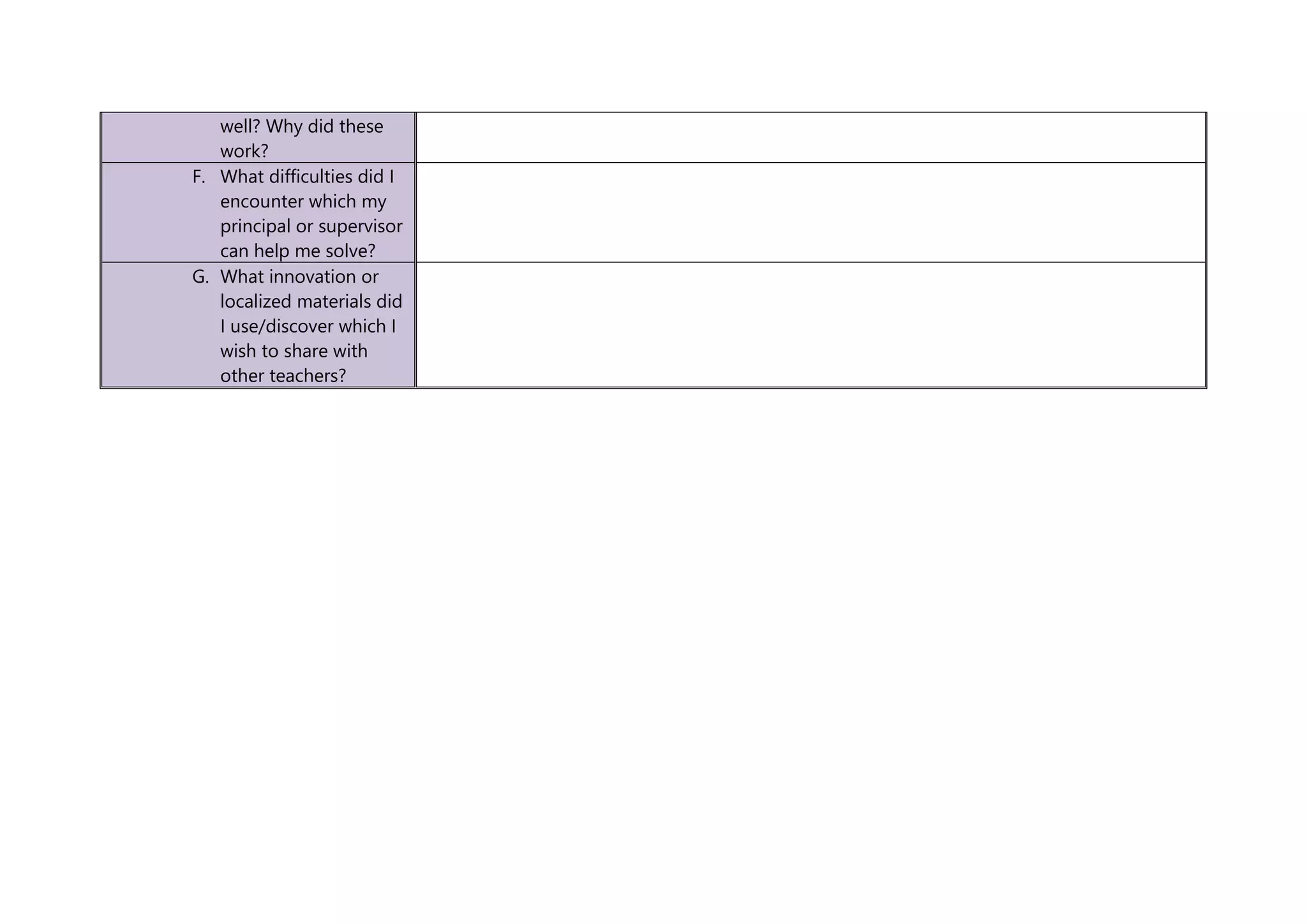 well? Why did these
work?
F. What difficulties did I
encounter which my
principal or supervisor
can help me solve?
G. What innovation or
localized materials did
I use/discover which I
wish to share with
other teachers?
 