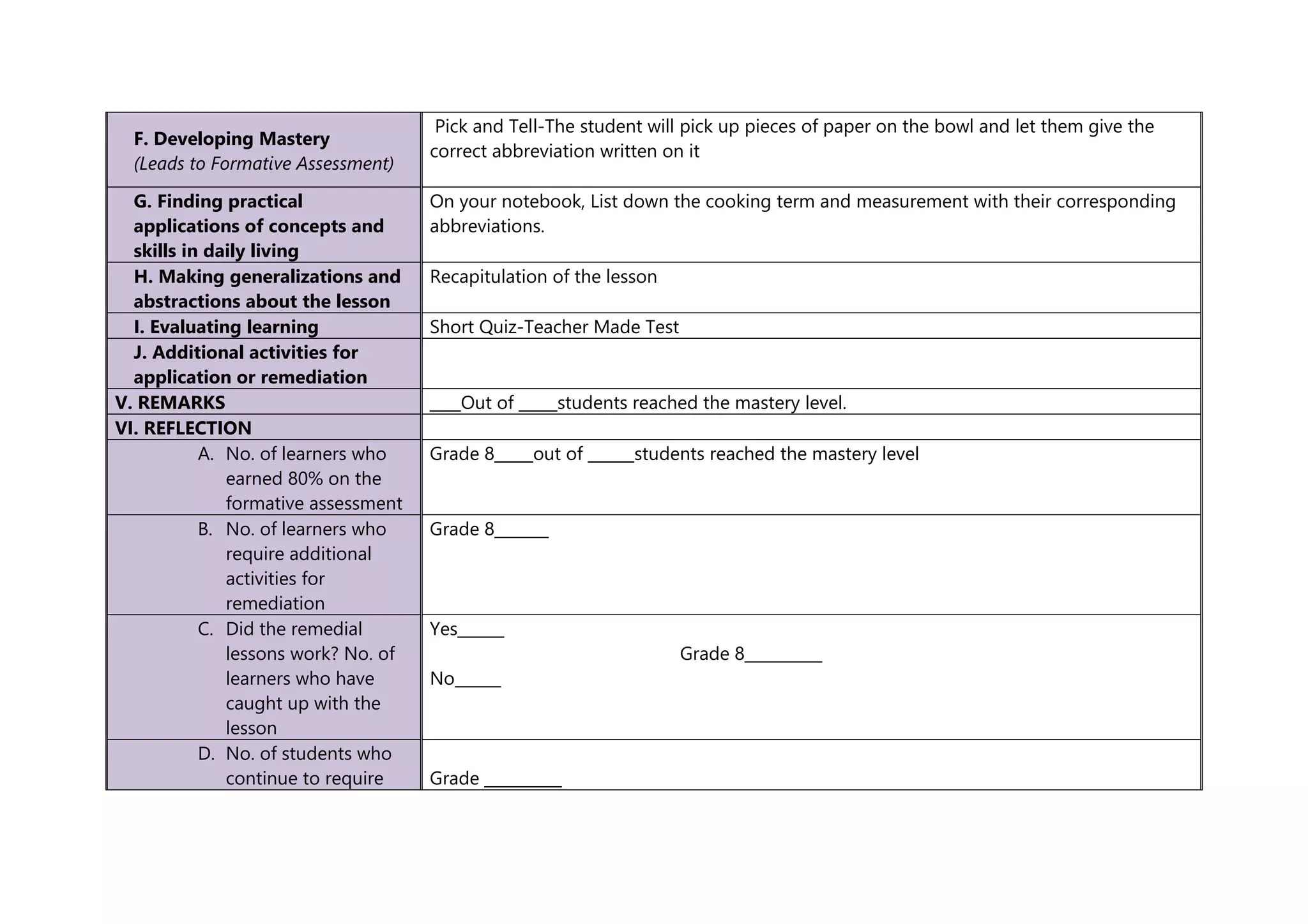 F. Developing Mastery
(Leads to Formative Assessment)
Pick and Tell-The student will pick up pieces of paper on the bowl and let them give the
correct abbreviation written on it
G. Finding practical
applications of concepts and
skills in daily living
On your notebook, List down the cooking term and measurement with their corresponding
abbreviations.
H. Making generalizations and
abstractions about the lesson
Recapitulation of the lesson
I. Evaluating learning Short Quiz-Teacher Made Test
J. Additional activities for
application or remediation
V. REMARKS ____Out of _____students reached the mastery level.
VI. REFLECTION
A. No. of learners who
earned 80% on the
formative assessment
Grade 8_____out of ______students reached the mastery level
B. No. of learners who
require additional
activities for
remediation
Grade 8_______
C. Did the remedial
lessons work? No. of
learners who have
caught up with the
lesson
Yes______
Grade 8__________
No______
D. No. of students who
continue to require Grade __________
 