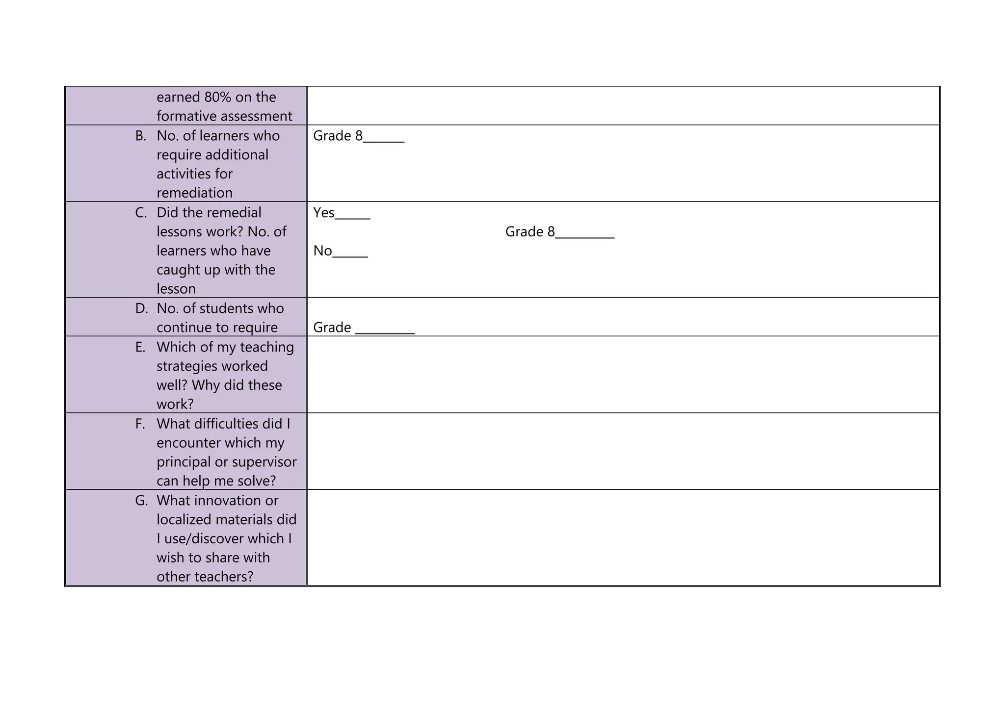 earned 80% on the
formative assessment
B. No. of learners who
require additional
activities for
remediation
Grade 8_______
C. Did the remedial
lessons work? No. of
learners who have
caught up with the
lesson
Yes______
Grade 8__________
No______
D. No. of students who
continue to require Grade __________
E. Which of my teaching
strategies worked
well? Why did these
work?
F. What difficulties did I
encounter which my
principal or supervisor
can help me solve?
G. What innovation or
localized materials did
I use/discover which I
wish to share with
other teachers?
 