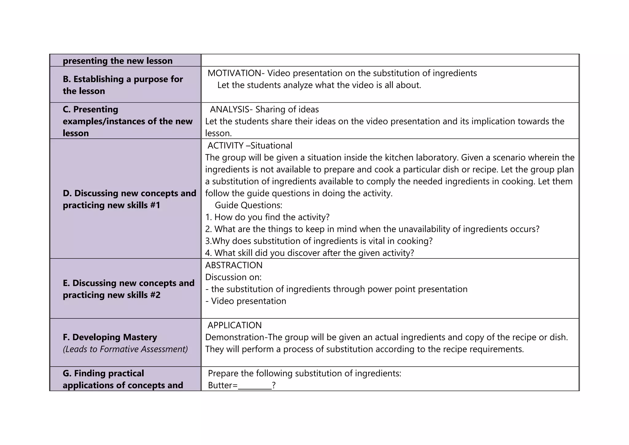 presenting the new lesson
B. Establishing a purpose for
the lesson
MOTIVATION- Video presentation on the substitution of ingredients
Let the students analyze what the video is all about.
C. Presenting
examples/instances of the new
lesson
ANALYSIS- Sharing of ideas
Let the students share their ideas on the video presentation and its implication towards the
lesson.
D. Discussing new concepts and
practicing new skills #1
ACTIVITY –Situational
The group will be given a situation inside the kitchen laboratory. Given a scenario wherein the
ingredients is not available to prepare and cook a particular dish or recipe. Let the group plan
a substitution of ingredients available to comply the needed ingredients in cooking. Let them
follow the guide questions in doing the activity.
Guide Questions:
1. How do you find the activity?
2. What are the things to keep in mind when the unavailability of ingredients occurs?
3.Why does substitution of ingredients is vital in cooking?
4. What skill did you discover after the given activity?
E. Discussing new concepts and
practicing new skills #2
ABSTRACTION
Discussion on:
- the substitution of ingredients through power point presentation
- Video presentation
F. Developing Mastery
(Leads to Formative Assessment)
APPLICATION
Demonstration-The group will be given an actual ingredients and copy of the recipe or dish.
They will perform a process of substitution according to the recipe requirements.
G. Finding practical
applications of concepts and
Prepare the following substitution of ingredients:
Butter=_________?
 