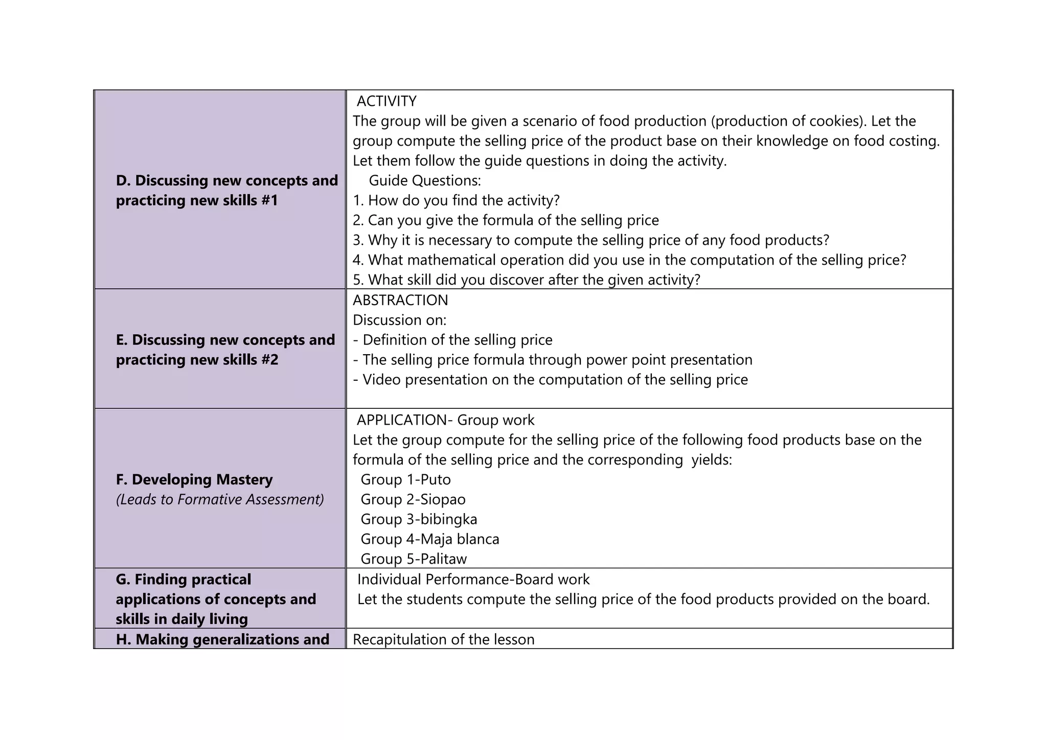 D. Discussing new concepts and
practicing new skills #1
ACTIVITY
The group will be given a scenario of food production (production of cookies). Let the
group compute the selling price of the product base on their knowledge on food costing.
Let them follow the guide questions in doing the activity.
Guide Questions:
1. How do you find the activity?
2. Can you give the formula of the selling price
3. Why it is necessary to compute the selling price of any food products?
4. What mathematical operation did you use in the computation of the selling price?
5. What skill did you discover after the given activity?
E. Discussing new concepts and
practicing new skills #2
ABSTRACTION
Discussion on:
- Definition of the selling price
- The selling price formula through power point presentation
- Video presentation on the computation of the selling price
F. Developing Mastery
(Leads to Formative Assessment)
APPLICATION- Group work
Let the group compute for the selling price of the following food products base on the
formula of the selling price and the corresponding yields:
Group 1-Puto
Group 2-Siopao
Group 3-bibingka
Group 4-Maja blanca
Group 5-Palitaw
G. Finding practical
applications of concepts and
skills in daily living
Individual Performance-Board work
Let the students compute the selling price of the food products provided on the board.
H. Making generalizations and Recapitulation of the lesson
 