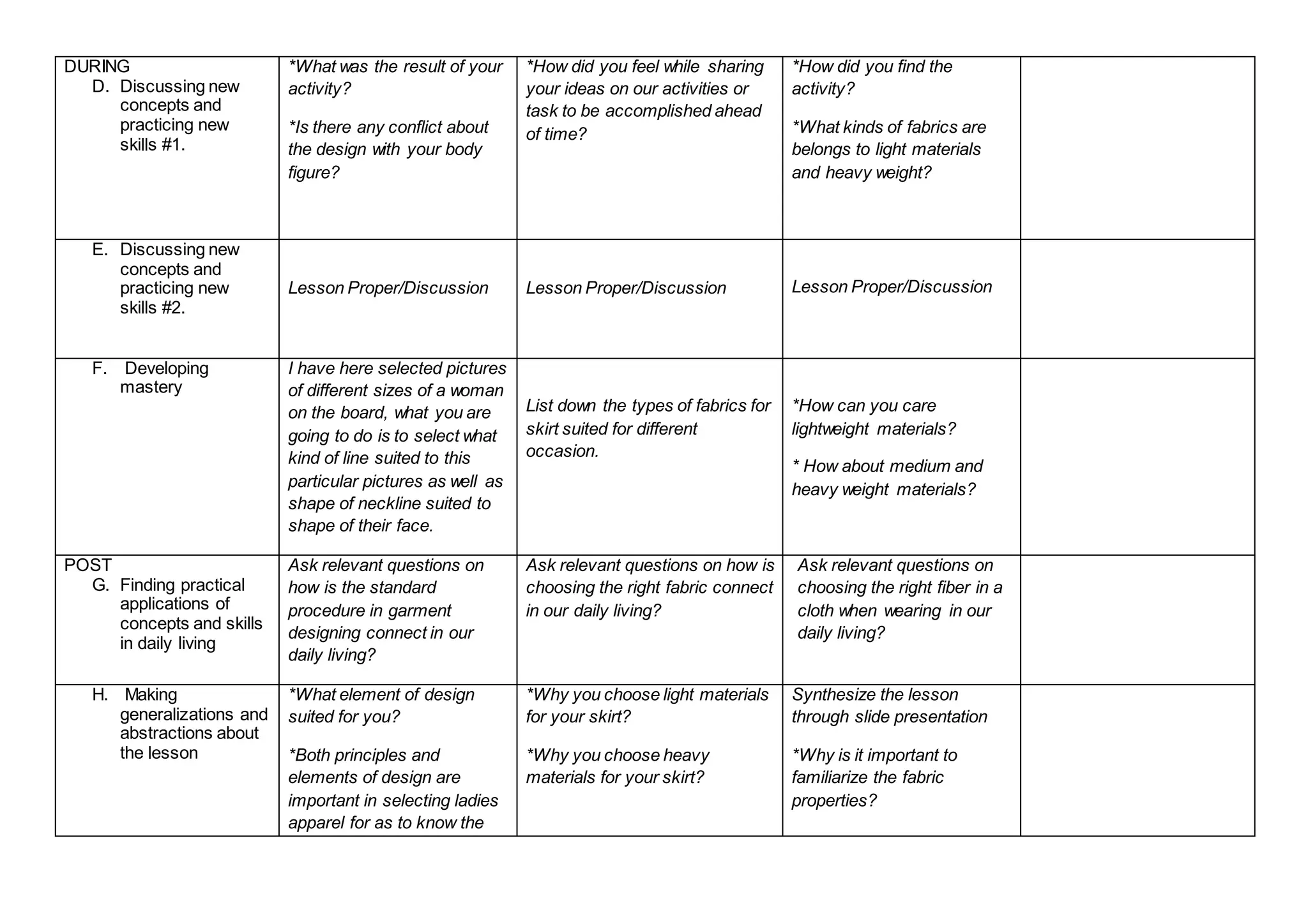DURING
D. Discussing new
concepts and
practicing new
skills #1.
*What was the result of your
activity?
*Is there any conflict about
the design with your body
figure?
*How did you feel while sharing
your ideas on our activities or
task to be accomplished ahead
of time?
*How did you find the
activity?
*What kinds of fabrics are
belongs to light materials
and heavy weight?
E. Discussing new
concepts and
practicing new
skills #2.
Lesson Proper/Discussion Lesson Proper/Discussion Lesson Proper/Discussion
F. Developing
mastery
I have here selected pictures
of different sizes of a woman
on the board, what you are
going to do is to select what
kind of line suited to this
particular pictures as well as
shape of neckline suited to
shape of their face.
List down the types of fabrics for
skirt suited for different
occasion.
*How can you care
lightweight materials?
* How about medium and
heavy weight materials?
POST
G. Finding practical
applications of
concepts and skills
in daily living
Ask relevant questions on
how is the standard
procedure in garment
designing connect in our
daily living?
Ask relevant questions on how is
choosing the right fabric connect
in our daily living?
Ask relevant questions on
choosing the right fiber in a
cloth when wearing in our
daily living?
H. Making
generalizations and
abstractions about
the lesson
*What element of design
suited for you?
*Both principles and
elements of design are
important in selecting ladies
apparel for as to know the
*Why you choose light materials
for your skirt?
*Why you choose heavy
materials for your skirt?
Synthesize the lesson
through slide presentation
*Why is it important to
familiarize the fabric
properties?
 