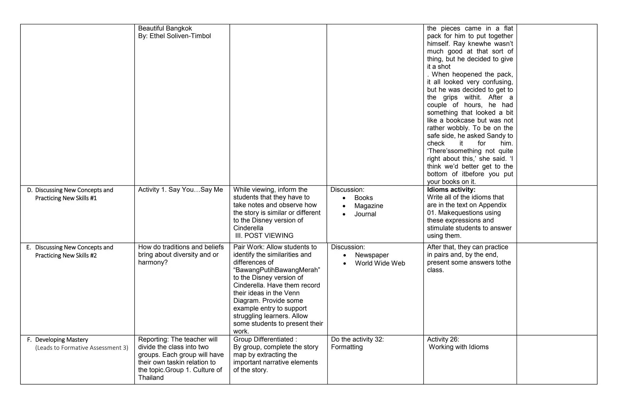 Beautiful Bangkok
By: Ethel Soliven-Timbol
the pieces came in a flat
pack for him to put together
himself. Ray knewhe wasn’t
much good at that sort of
thing, but he decided to give
it a shot
. When heopened the pack,
it all looked very confusing,
but he was decided to get to
the grips withit. After a
couple of hours, he had
something that looked a bit
like a bookcase but was not
rather wobbly. To be on the
safe side, he asked Sandy to
check it for him.
‘There’ssomething not quite
right about this,’ she said. ‘I
think we’d better get to the
bottom of itbefore you put
your books on it.
D. Discussing New Concepts and
Practicing New Skills #1
Activity 1. Say You…Say Me While viewing, inform the
students that they have to
take notes and observe how
the story is similar or different
to the Disney version of
Cinderella
III. POST VIEWING
Discussion:
 Books
 Magazine
 Journal
Idioms activity:
Write all of the idioms that
are in the text on Appendix
01. Makequestions using
these expressions and
stimulate students to answer
using them.
E. Discussing New Concepts and
Practicing New Skills #2
How do traditions and beliefs
bring about diversity and or
harmony?
Pair Work: Allow students to
identify the similarities and
differences of
“BawangPutihBawangMerah”
to the Disney version of
Cinderella. Have them record
their ideas in the Venn
Diagram. Provide some
example entry to support
struggling learners. Allow
some students to present their
work.
Discussion:
 Newspaper
 World Wide Web
After that, they can practice
in pairs and, by the end,
present some answers tothe
class.
F. Developing Mastery
(Leads to Formative Assessment 3)
Reporting: The teacher will
divide the class into two
groups. Each group will have
their own taskin relation to
the topic.Group 1. Culture of
Thailand
Group Differentiated :
By group, complete the story
map by extracting the
important narrative elements
of the story.
Do the activity 32:
Formatting
Activity 26:
Working with Idioms
 