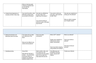 Write an interview guide
containing questions that
you will ask the
interviewees.
G. Finding Practical Applications of
Concepts and Skills in Daily Living
If you were the author, what
alternative ending would
you provide for the story?
How were you affected by
the said video at the
beginning of the lesson?
If you were the little girl,
would you react in the same
way she did?
If you were to write your
own poem, what would be
its title? Why?
How was your experience in
writing your first editorial?
Were you able to express
your thoughts clearly?
H. Making Generalizations and
Abstractions about the Lesson
From where did you base
your inferences of the
story?
What are the different non-
verbal communications?
How do we draw
conclusions?
What is SIFT method?
Explain how a selection is
influenced by culture,
history, environment.
How do we derive meaning
using prefixes and suffixes?
What is an editorial?
How do you write an
editorial?
How did you cite your
sources?
I. Evaluating Learning Group Work.
Role play the interview in
Activity 1. The interviewee
should give follow up
questions and adjust the
questions based on the
Watch another video, and
try to draw your own
conclusions from the details
given as you watch the
video about the kiwi bird.
Cite differences and
similarities of the two
poems. Use the SIFT
method.
Finalize your Editorial.
 