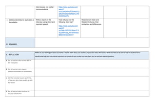 interviewees non verbal
communications.
https://www.youtube.com/
watch?
v=VPjdWN0oHRY&list=PLg
sjBGf7K36IDrKaNdjmC7A9
XzGOGoAPp
J. Additional Activities for Application or
Remediation
Write a report on the
interview using direct and
reported speech.
How will you end the
following short clip?
https://www.youtube.com/
watch?
v=S9uk1iWEBDE&list=PL3
Suj390IwSjq_KF76Nhmtzu
BjkbnFbHl&index=4
Research on Asian and
Western Cultures, their
similarities and differences.
IV. REMARKS
V. REFLECTION
Reflect on your teaching and assess yourself as a teacher. Think about your student’s progress this week. What works? What else needs to be done to help the students learn?
Identify what help your instructional supervisors can provide for you so when you meet them, you can ask them relevant questions.
A. No. of learners who earned 80% in
the evaluation
B. No. of learners who require
additional activities for remediation
C. Did the remedial lessons work? No.
of learners who have caught up with
the lesson
D. No. of learners who continue to
require remediation
 