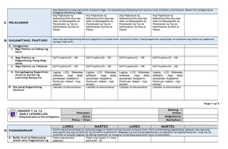 II.
III.
Page 1 of 5
GRADES 1 to 12
DAILY LESSON LOG
(Pang-Araw-araw na Tala sa Pagtuturo)
Paaralan:
Baitang /
Antas:
Guro: Asignatura:
Petsa / Oras: Markahan:
IV.
NILALAMAN
Ang nilalaman ay ang mga aralin sa bawat linggo. Ito ang paksang nilalayong ituro ng Guro mula sa Gabay sa Kurikulum. Maaari ito tumagal ng isa
hanggang dalawang linggo.
Ang Pagkukusa ng
Makataong Kilos ang mga
Salik na Nakaaapekto sa
Pananautan ng Tao sa
Kahihinatnan ng Kilos at
Pasiya
Ang Pagkukusa ng
Makataong Kilos ang mga
Salik na Nakaaapekto sa
Pananautan ng Tao sa
Kahihinatnan ng Kilos at
Pasiya
Ang Pagkukusa ng
Makataong Kilos ang mga
Salik na Nakaaapekto sa
Pananautan ng Tao sa
Kahihinatnan ng Kilos at
Pasiya
Ang Pagkukusa ng
Makataong Kilos ang mga
Salik na Nakaaapekto sa
Pananautan ng Tao sa
Kahihinatnan ng Kilos at
Pasiya
KAGAMITANG PANTURO
Itala ang mga Kagamitang Panturo gagamitin sa bawat araw. Gumamit ng iba’t-ibang kagamitan upang higit na mapukaw ang interes at pagkatuto
ng mga mag-aaral.
A. Sanggunian
1. Mga Pahina sa Gabay ng
Guro
2. Mga Pahina sa
Kagamitang Pang-Mag-
aaral
EsP10 pahina 83 – 106 EsP10 pahina 83 – 106 EsP10 pahina 83 – 106 EsP10 pahina 83 – 106
3. Mga Pahina sa Teksbuk EsP10 pahina 83 – 106 EsP10 pahina 83 – 106 EsP10 pahina 83 – 106 EsP10 pahina 83 – 106
4. Karagdagang Kagamitan
mula sa portal ng
Learning Resource
Laptop, LCD, Websites,
software, mga aklat,
worksheet, Kwaderno
Pentel pen, ballpen , mga
larawan,
Laptop, LCD, Websites,
software, mga aklat,
worksheet, Kwaderno
Pentel pen, ballpen , mga
larawan,
Laptop, LCD, Websites,
software, mga aklat,
worksheet, Kwaderno
Pentel pen, ballpen , mga
larawan,
Laptop, LCD, Websites,
software, mga aklat,
worksheet, Kwaderno
Pentel pen, ballpen , mga
larawan,
B. Iba pang Kagamitang
Panturo
Lathalain at dokumentaryo Lathalain at dokumentaryo Lathalain at dokumentaryo Lathalain at dokumentaryo
PAMAMARAAN
LUNES MARTES LUNES MARTES
Gawin ang pamamaraang ito ng buong linggo at tiyakin na may Gawain sa bawat araw. Para sa holistikong pagkahubog, gabayan ang mga amg-
aaral gamit ang mga istratehiya ng formative assessment. Magbigay ng maraming pagkakataon sa pagtuklas ng bagong kaalaman, mag-isip ng
analitikal at kusang magtaya ng dating kaalaman na inuugnay sa kanilang pang-araw-araw na karanasan.
A. Balik-Aral sa Nakaraang
Aralin at/o Pagsisimula ng
Gawin ang paunang
pagtataya.
Gawin ang Gawain 2 n nasa
pahina 88 – 90.
 