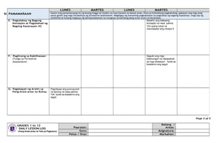 IV.
Page 3 of 5
GRADES 1 to 12
DAILY LESSON LOG
(Pang-Araw-araw na Tala sa Pagtuturo)
Paaralan:
Baitang /
Antas:
Guro: Asignatura:
Petsa / Oras: Markahan:
PAMAMARAAN
LUNES MARTES LUNES MARTES
Gawin ang pamamaraang ito ng buong linggo at tiyakin na may Gawain sa bawat araw. Para sa holistikong pagkahubog, gabayan ang mga amg-
aaral gamit ang mga istratehiya ng formative assessment. Magbigay ng maraming pagkakataon sa pagtuklas ng bagong kaalaman, mag-isip ng
analitikal at kusang magtaya ng dating kaalaman na inuugnay sa kanilang pang-araw-araw na karanasan.
E. Pagtalakay ng Bagong Basahin ang batayang
Konsepto at Paglalahad ng konsepto na nasa pahina
Bagong Kasanayan #2 103 upang lubos na
maunawaan ang modyul 5
F. Paglinang sa Kabiihasaan Sagutin ang mga
(Tungo sa Formative katanungan na nakapaloob
Assessment) sa mga sitwasyon . Isulat sa
kwaderno ang sagot.
G. Paglalapat ng Aralin sa
Pang-Araw-araw na Buhay
Pagnilayan ang sumusunod
na tanong na nasa pahina
104. Isulat sa kwaderno ang
sagot.
 