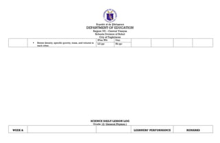 Republic of the Philippines
DEPARTMENT OF EDUCATION
Region VII – Central Visayas
Schools Division of Bohol
City of Tagbilaran
 Relate density, specific gravity, mass, and volume to
each other.
IPlan Wk: Day:
LG pp: Bk pp:
SCIENCE DAILY LESSON LOG
Grade 12: General Physics 1
WEEK & LEARNERS’ PERFORMANCE REMARKS
 