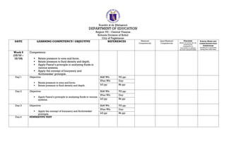 Republic of the Philippines
DEPARTMENT OF EDUCATION
Region VII – Central Visayas
Schools Division of Bohol
City of Tagbilaran
DATE LEARNING COMPETENCY/ OBJECTIVE REFERENCES Mastered
Competencies
Least Mastered
Competencies
TEACHERS
(Notes of teachers for not
achieving the
competency or
intervention to address
the least mastered skills)
SCHOOL HEADS AND
OTHER INSTRUCTION
SUPERVISORS
(Feedback or agreement
during their class visits)
Week 6
(12/12 –
12/16)
Competency:
 Relate pressure to area and force.
 Relate pressure to fluid density and depth.
 Apply Pascal’s principle in analyzing fluids in
various systems.
 Apply the concept of buoyancy and
Archimedes’ principle.
Day 1 Objective:
 Relate pressure to area and force.
 Relate pressure to fluid density and depth.
SLM Wk: TG pp:
IPlan Wk: Day:
LG pp: Bk pp:
Day 2 Objective:
 Apply Pascal’s principle in analyzing fluids in various
systems.
SLM Wk: TG pp:
IPlan Wk: Day:
LG pp: Bk pp:
Day 3 Objective:
 Apply the concept of buoyancy and Archimedes’
principle.
SLM Wk: TG pp:
IPlan Wk: Day:
LG pp: Bk pp:
Day 4 SUMMATIVE TEST
 