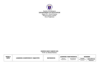 Republic of the Philippines
DEPARTMENT OF EDUCATION
Region VII – Central Visayas
Schools Division of Bohol
City of Tagbilaran
SCIENCE DAILY LESSON LOG
Grade 12: General Physics 1
WEEK &
DATE LEARNING COMPETENCY/ OBJECTIVE REFERENCES
LEARNERS’ PERFORMANCE REMARKS
Mastered
Competencies
Least Mastered
Competencies
TEACHERS
(Notes of teachers for not
achieving the
SCHOOL HEADS AND
OTHER INSTRUCTION
SUPERVISORS
 
