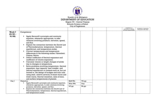 Republic of the Philippines
DEPARTMENT OF EDUCATION
Region VII – Central Visayas
Schools Division of Bohol
City of Tagbilaran
competency or
intervention to address
the least mastered skills)
(Feedback or agreement
during their class visits)
Week 7
(01/02 –
01/06)
Competency:
 Apply Bernoulli’s principle and continuity
equation, whenever appropriate, to infer
relations involving pressure, elevation, speed,
and flux.
 Explain the connection between the Zeroth Law
of Thermodynamics, temperature, thermal
equilibrium, and temperature scales.
 Convert temperatures and temperature
differences in the following scales: Fahrenheit,
Celsius, Kelvin.
 Define coefficient of thermal expansion and
coefficient of volume expansion.
 Calculate volume or length changes of solids
due to changes in temperature.
 Solve problems involving temperature, thermal
expansion, heat capacity, heat transfer, and
thermal equilibrium in contexts such as, but not
limited to, the design of bridges and train rails
using steel, relative severity of steam burns and
water burns, thermal insulation, sizes of stars,
and surface temperatures of planets
Day 1 Objective:
 Apply Bernoulli’s principle and continuity equation,
whenever appropriate, to infer relations involving
pressure, elevation, speed, and flux.
 Explain the connection between the Zeroth Law of
Thermodynamics, temperature, thermal equilibrium,
and temperature scales.
SLM Wk: TG pp:
IPlan Wk: Day:
LG pp: Bk pp:
 