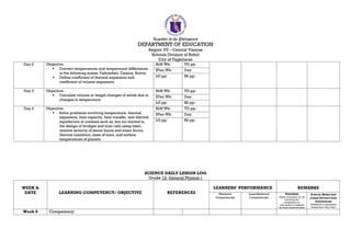 Republic of the Philippines
DEPARTMENT OF EDUCATION
Region VII – Central Visayas
Schools Division of Bohol
City of Tagbilaran
Day 2 Objective:
 Convert temperatures and temperature differences
in the following scales: Fahrenheit, Celsius, Kelvin.
 Define coefficient of thermal expansion and
coefficient of volume expansion.
SLM Wk: TG pp:
IPlan Wk: Day:
LG pp: Bk pp:
Day 3 Objective:
 Calculate volume or length changes of solids due to
changes in temperature.
SLM Wk: TG pp:
IPlan Wk: Day:
LG pp: Bk pp:
Day 4 Objective:
 Solve problems involving temperature, thermal
expansion, heat capacity, heat transfer, and thermal
equilibrium in contexts such as, but not limited to,
the design of bridges and train rails using steel,
relative severity of steam burns and water burns,
thermal insulation, sizes of stars, and surface
temperatures of planets.
SLM Wk: TG pp:
IPlan Wk: Day:
LG pp: Bk pp:
SCIENCE DAILY LESSON LOG
Grade 12: General Physics 1
WEEK &
DATE LEARNING COMPETENCY/ OBJECTIVE REFERENCES
LEARNERS’ PERFORMANCE REMARKS
Mastered
Competencies
Least Mastered
Competencies
TEACHERS
(Notes of teachers for not
achieving the
competency or
intervention to address
the least mastered skills)
SCHOOL HEADS AND
OTHER INSTRUCTION
SUPERVISORS
(Feedback or agreement
during their class visits)
Week 8 Competency:
 