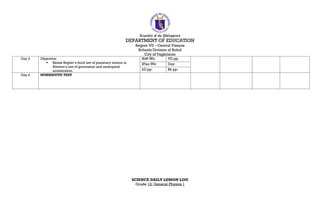 Republic of the Philippines
DEPARTMENT OF EDUCATION
Region VII – Central Visayas
Schools Division of Bohol
City of Tagbilaran
Day 3 Objective:
 Relate Kepler’s third law of planetary motion to
Newton’s law of gravitation and centripetal
acceleration.
SLM Wk: TG pp:
IPlan Wk: Day:
LG pp: Bk pp:
Day 4 SUMMATIVE TEST
SCIENCE DAILY LESSON LOG
Grade 12: General Physics 1
 