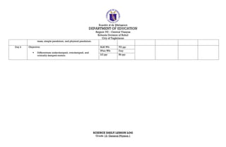 Republic of the Philippines
DEPARTMENT OF EDUCATION
Region VII – Central Visayas
Schools Division of Bohol
City of Tagbilaran
mass, simple pendulum, and physical pendulum.
Day 4 Objective:
 Differentiate underdamped, overdamped, and
critically damped motion.
SLM Wk: TG pp:
IPlan Wk: Day:
LG pp: Bk pp:
SCIENCE DAILY LESSON LOG
Grade 12: General Physics 1
 
