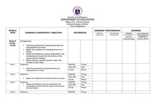 Republic of the Philippines
DEPARTMENT OF EDUCATION
Region VII – Central Visayas
Schools Division of Bohol
City of Tagbilaran
WEEK &
DATE LEARNING COMPETENCY/ OBJECTIVE REFERENCES
LEARNERS’ PERFORMANCE REMARKS
Mastered
Competencies
Least Mastered
Competencies
TEACHERS
(Notes of teachers for not
achieving the
competency or
intervention to address
the least mastered skills)
SCHOOL HEADS AND
OTHER INSTRUCTION
SUPERVISORS
(Feedback or agreement
during their class visits)
Week 5
(12/05 –
12/09)
Competency:
 Describe qualitatively and quantitatively the
superposition of waves.
 Apply the condition for standing waves on a
string.
 Relate the frequency (source dependent) and
wavelength of sound with the motion of the
source and the listener.
 Relate density, specific gravity, mass, and
volume to each other.
Day 1 Objective:
 Describe qualitatively and quantitatively the
superposition of waves.
SLM Wk: TG pp:
IPlan Wk: Day:
LG pp: Bk pp:
Day 2 Objective:
 Apply the condition for standing waves on a string.
SLM Wk: TG pp:
IPlan Wk: Day:
LG pp: Bk pp:
Day 3 Objective:
 Relate the frequency (source dependent) and
wavelength of sound with the motion of the source
and the listener.
SLM Wk: TG pp:
IPlan Wk: Day:
LG pp: Bk pp:
Day 4 Objective: SLM Wk: TG pp:
 
