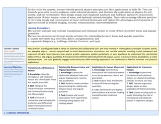 Simple Machine Chart Examples DLL_GENERAL SCIENCE_WEEK2-Applications of Translational and Rotational ...