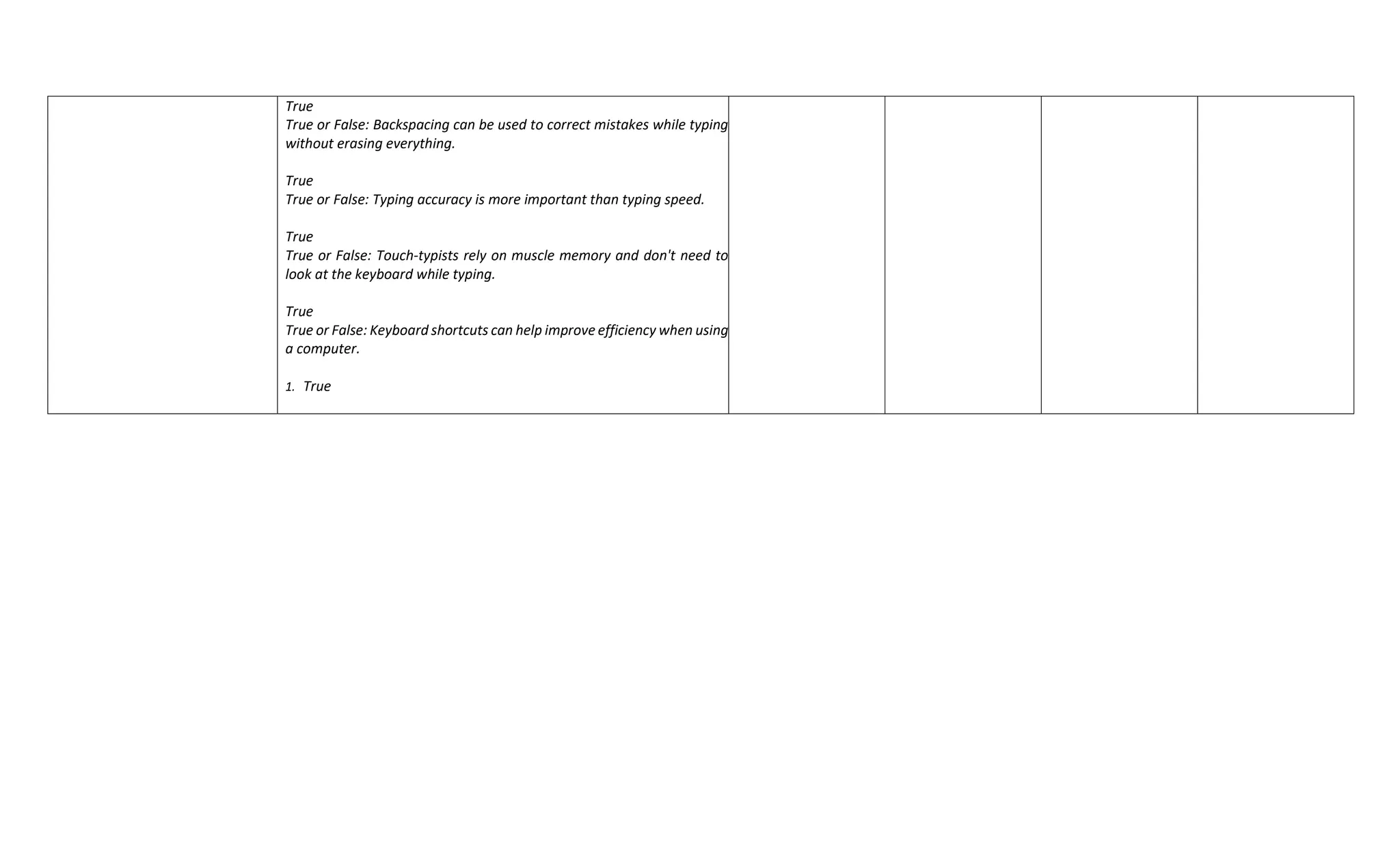 True
True or False: Backspacing can be used to correct mistakes while typing
without erasing everything.
True
True or False: Typing accuracy is more important than typing speed.
True
True or False: Touch-typists rely on muscle memory and don't need to
look at the keyboard while typing.
True
True or False: Keyboard shortcuts can help improve efficiency when using
a computer.
1. True
 