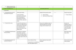 Dll Mapeh 8 2nd Quarter Week 1 Music Docx