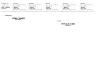 materials did I
use/discover
which I wish to
share with other
teachers?
__Pictures
__Learning Activity Sheets
__Math Module
__Tarpapel
__Drill Cards
__Powerpoint Presentation
__Pictures
__Learning Activity Sheets
__Math Module
__Tarpapel
__Drill Cards
__Powerpoint Presentation
__Pictures
__Learning Activity Sheets
__Math Module
__Tarpapel
__Drill Cards
__Powerpoint Presentation
__Pictures
__Learning Activity Sheets
__Math Module
__Tarpapel
__Drill Cards
__Powerpoint Presentation
__Pictures
__Learning Activity Sheets
__Math Module
__Tarpapel
__Drill Cards
__Powerpoint Presentation
Prepared by:
ARIEL D. PUNZALAN
Teacher II
Noted:
ANNALIZA D. TUAZON
Principal II
 