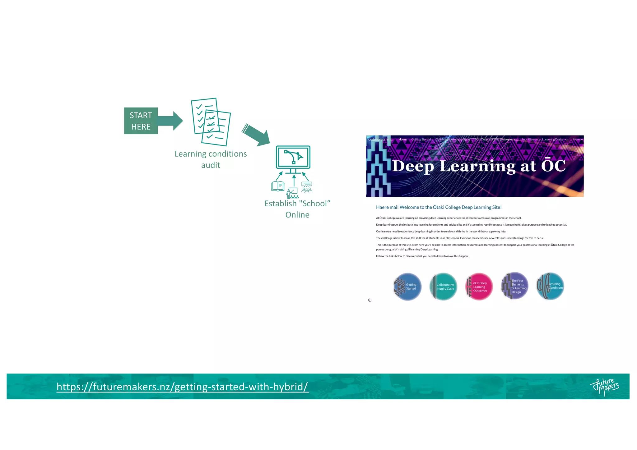 Establish "School”
Online
Learning conditions
audit
START
HERE
https://futuremakers.nz/getting-started-with-hybrid/
 