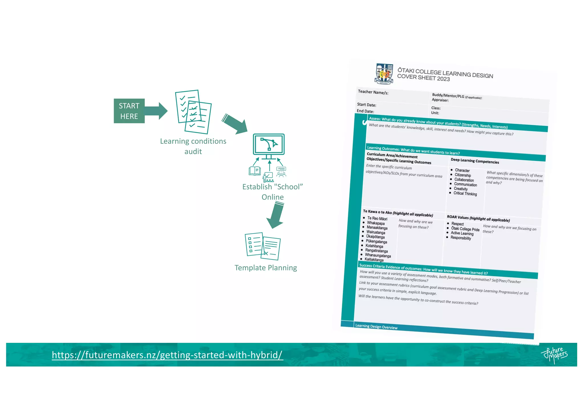 Establish "School”
Online
Template Planning
Learning conditions
audit
START
HERE
https://futuremakers.nz/getting-started-with-hybrid/
 