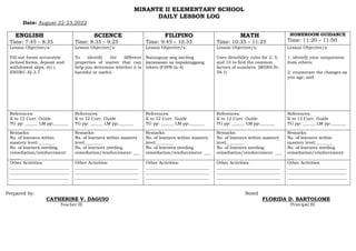 MINANTE II ELEMENTARY SCHOOL
DAILY LESSON LOG
Date: August 22-23,2022
ENGLISH
Time: 7:45 – 8:35
SCIENCE
Time: 8:35 – 9:25
FILIPINO
Time: 9:45 – 10:35
MATH
Time: 10:35 – 11:25
HOMEROOM GUIDANCE
Time: 11:20 – 11:50
Lesson Objective/s:
Fill-out forms accurately
(school forms, deposit and
withdrawal slips, etc.)
EN5WC-IIj-3.7
Lesson Objective/s:
To identify the different
properties of matter that can
help you determine whether it is
harmful or useful.
Lesson Objective/s:
Naiuugnay ang sariling
karanasan sa napakinggang
teksto (F5PN-Ia-4)
Lesson Objective/s:
Uses divisibility rules for 2, 5,
and 10 to find the common
factors of numbers. (M5NS-Ib-
58.1)
Lesson Objective/s:
1. identify your uniqueness
from others;
2. enumerate the changes as
you age; and
References:
K to 12 Curr. Guide
TG pp: ______ LM pp:_______
References:
K to 12 Curr. Guide
TG pp: ______ LM pp:_______
References:
K to 12 Curr. Guide
TG pp: ______ LM pp:_______
References:
K to 12 Curr. Guide
TG pp: ______ LM pp:_______
References:
K to 12 Curr. Guide
TG pp: ______ LM pp:_______
Remarks:
No. of learners within
mastery level:________
No. of learners needing
remediation/reinforcement:
_____
Remarks:
No. of learners within mastery
level:________
No. of learners needing
remediation/reinforcement: ___
Remarks:
No. of learners within mastery
level:________
No. of learners needing
remediation/reinforcement: ___
Remarks:
No. of learners within mastery
level:________
No. of learners needing
remediation/reinforcement: ___
Remarks:
No. of learners within
mastery level:________
No. of learners needing
remediation/reinforcement:
___
Other Activities:
____________________________
____________________________
____________________________
Other Activities:
______________________________
______________________________
______________________________
Other Activities:
______________________________
______________________________
______________________________
Other Activities:
______________________________
______________________________
______________________________
Other Activities:
____________________________
____________________________
____________________________
Prepared by: Noted
CATHERINE V. DAGUIO FLORIDA D. BARTOLOME
Teacher III Principal III
 