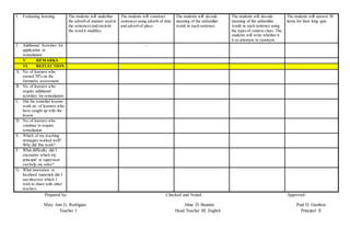 I. Evaluating learning The students will underline
the adverb of manner used in
the sentences and encircle
the word it modifies.
The students will construct
sentences using adverb of time
and adverb of place.
The students will decode
meaning of the unfamiliar
words in each sentence.
The students will decode
meaning of the unfamiliar
words in each sentence using
the types of context clues. The
students will write whether it
is as antonym or synonym.
The students will answer 30
items for their long quiz.
J. Additional Activities for
application or
remediation
-
V. REMARKS
VI. REFLECTION
A. No. of learners who
earned 70% on the
formative assessment
B. No. of learners who
require additional
activities for remediation
C. Did the remedial lessons
work no. of learners who
have caught up with the
lesson
D. No. of learners who
continue to require
remediation
E. Which of my teaching
strategies worked well?
Why did this work?
F. What difficulty did I
encounter which my
principal or supervisor
can help me solve?
G. What innovation or
localized materials did I
use/discover which I
wish to share with other
teachers.
Prepared by: Checked and Noted: Approved:
Mary Ann G. Rodriguez Alma D. Bautista Paul D. Gamboa
Teacher I Head Teacher III, English Principal II
 