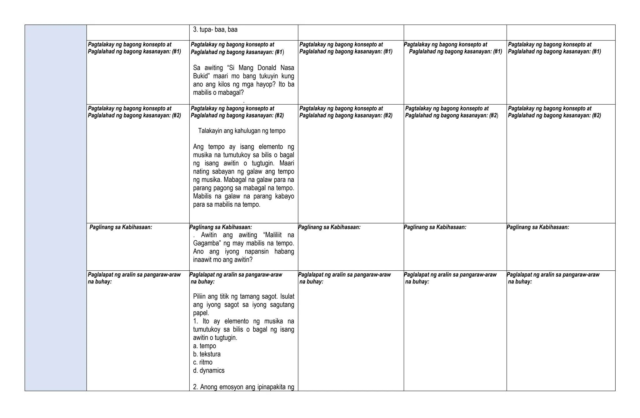 3. tupa- baa, baa
Pagtalakay ng bagong konsepto at
Paglalahad ng bagong kasanayan: (#1)
Pagtalakay ng bagong konsepto at
Paglalahad ng bagong kasanayan: (#1)
Sa awiting “Si Mang Donald Nasa
Bukid” maari mo bang tukuyin kung
ano ang kilos ng mga hayop? Ito ba
mabilis o mabagal?
.
Pagtalakay ng bagong konsepto at
Paglalahad ng bagong kasanayan: (#1)
Pagtalakay ng bagong konsepto at
Paglalahad ng bagong kasanayan: (#1)
Pagtalakay ng bagong konsepto at
Paglalahad ng bagong kasanayan: (#1)
Pagtalakay ng bagong konsepto at
Paglalahad ng bagong kasanayan: (#2)
Pagtalakay ng bagong konsepto at
Paglalahad ng bagong kasanayan: (#2)
Talakayin ang kahulugan ng tempo
Ang tempo ay isang elemento ng
musika na tumutukoy sa bilis o bagal
ng isang awitin o tugtugin. Maari
nating sabayan ng galaw ang tempo
ng musika. Mabagal na galaw para na
parang pagong sa mabagal na tempo.
Mabilis na galaw na parang kabayo
para sa mabilis na tempo.
Pagtalakay ng bagong konsepto at
Paglalahad ng bagong kasanayan: (#2)
Pagtalakay ng bagong konsepto at
Paglalahad ng bagong kasanayan: (#2)
Pagtalakay ng bagong konsepto at
Paglalahad ng bagong kasanayan: (#2)
Paglinang sa Kabihasaan: Paglinang sa Kabihasaan:
. Awitin ang awiting “Maliliit na
Gagamba” ng may mabilis na tempo.
Ano ang iyong napansin habang
inaawit mo ang awitin?
Paglinang sa Kabihasaan: Paglinang sa Kabihasaan: Paglinang sa Kabihasaan:
Paglalapat ng aralin sa pangaraw-araw
na buhay:
Paglalapat ng aralin sa pangaraw-araw
na buhay:
Piliin ang titik ng tamang sagot. Isulat
ang iyong sagot sa iyong sagutang
papel.
1. Ito ay elemento ng musika na
tumutukoy sa bilis o bagal ng isang
awitin o tugtugin.
a. tempo
b. tekstura
c. ritmo
d. dynamics
2. Anong emosyon ang ipinapakita ng
Paglalapat ng aralin sa pangaraw-araw
na buhay:
Paglalapat ng aralin sa pangaraw-araw
na buhay:
Paglalapat ng aralin sa pangaraw-araw
na buhay:
 