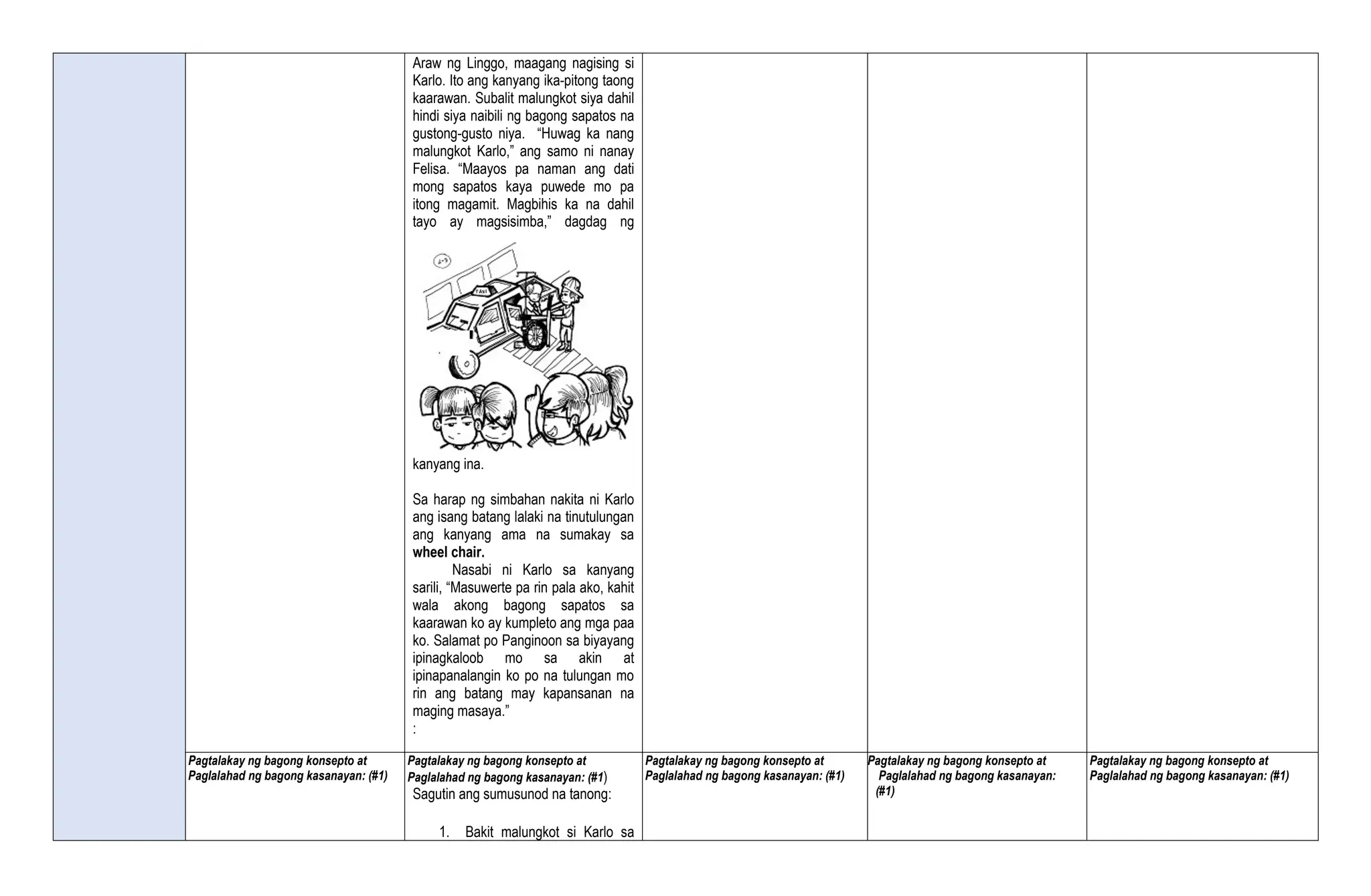 Araw ng Linggo, maagang nagising si
Karlo. Ito ang kanyang ika-pitong taong
kaarawan. Subalit malungkot siya dahil
hindi siya naibili ng bagong sapatos na
gustong-gusto niya. “Huwag ka nang
malungkot Karlo,” ang samo ni nanay
Felisa. “Maayos pa naman ang dati
mong sapatos kaya puwede mo pa
itong magamit. Magbihis ka na dahil
tayo ay magsisimba,” dagdag ng
kanyang ina.
Sa harap ng simbahan nakita ni Karlo
ang isang batang lalaki na tinutulungan
ang kanyang ama na sumakay sa
wheel chair.
Nasabi ni Karlo sa kanyang
sarili, “Masuwerte pa rin pala ako, kahit
wala akong bagong sapatos sa
kaarawan ko ay kumpleto ang mga paa
ko. Salamat po Panginoon sa biyayang
ipinagkaloob mo sa akin at
ipinapanalangin ko po na tulungan mo
rin ang batang may kapansanan na
maging masaya.”
:
Pagtalakay ng bagong konsepto at
Paglalahad ng bagong kasanayan: (#1)
Pagtalakay ng bagong konsepto at
Paglalahad ng bagong kasanayan: (#1)
Sagutin ang sumusunod na tanong:
1. Bakit malungkot si Karlo sa
Pagtalakay ng bagong konsepto at
Paglalahad ng bagong kasanayan: (#1)
Pagtalakay ng bagong konsepto at
Paglalahad ng bagong kasanayan:
(#1)
Pagtalakay ng bagong konsepto at
Paglalahad ng bagong kasanayan: (#1)
 