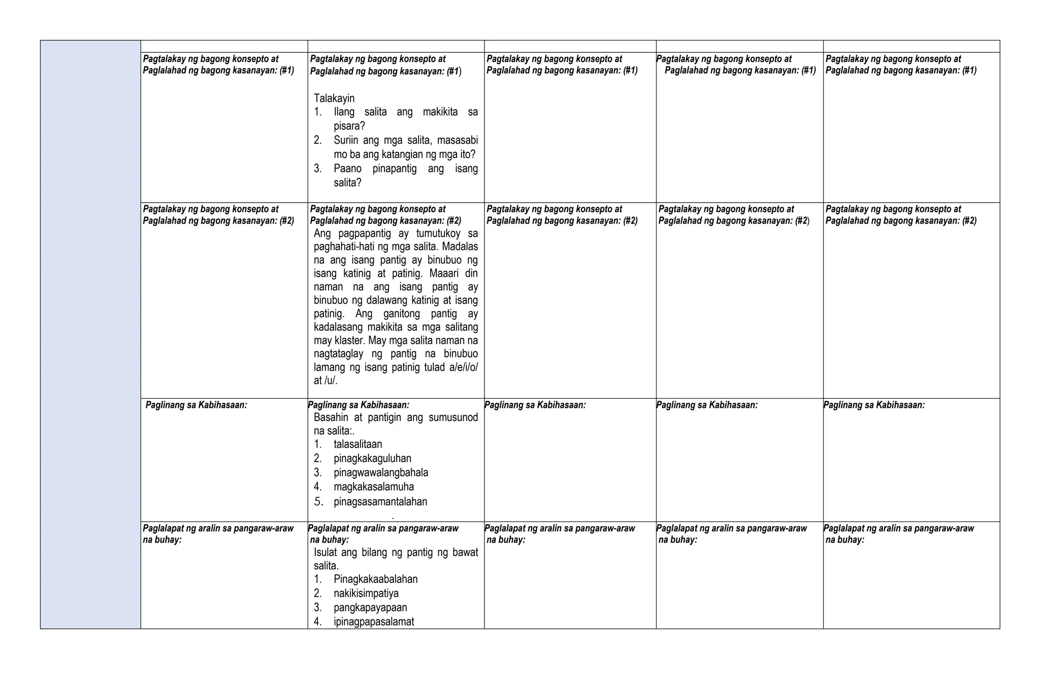 Pagtalakay ng bagong konsepto at
Paglalahad ng bagong kasanayan: (#1)
Pagtalakay ng bagong konsepto at
Paglalahad ng bagong kasanayan: (#1)
Talakayin
1. Ilang salita ang makikita sa
pisara?
2. Suriin ang mga salita, masasabi
mo ba ang katangian ng mga ito?
3. Paano pinapantig ang isang
salita?
Pagtalakay ng bagong konsepto at
Paglalahad ng bagong kasanayan: (#1)
Pagtalakay ng bagong konsepto at
Paglalahad ng bagong kasanayan: (#1)
Pagtalakay ng bagong konsepto at
Paglalahad ng bagong kasanayan: (#1)
Pagtalakay ng bagong konsepto at
Paglalahad ng bagong kasanayan: (#2)
Pagtalakay ng bagong konsepto at
Paglalahad ng bagong kasanayan: (#2)
Ang pagpapantig ay tumutukoy sa
paghahati-hati ng mga salita. Madalas
na ang isang pantig ay binubuo ng
isang katinig at patinig. Maaari din
naman na ang isang pantig ay
binubuo ng dalawang katinig at isang
patinig. Ang ganitong pantig ay
kadalasang makikita sa mga salitang
may klaster. May mga salita naman na
nagtataglay ng pantig na binubuo
lamang ng isang patinig tulad a/e/i/o/
at /u/.
Pagtalakay ng bagong konsepto at
Paglalahad ng bagong kasanayan: (#2)
Pagtalakay ng bagong konsepto at
Paglalahad ng bagong kasanayan: (#2)
Pagtalakay ng bagong konsepto at
Paglalahad ng bagong kasanayan: (#2)
Paglinang sa Kabihasaan: Paglinang sa Kabihasaan:
Basahin at pantigin ang sumusunod
na salita:.
1. talasalitaan
2. pinagkakaguluhan
3. pinagwawalangbahala
4. magkakasalamuha
5. pinagsasamantalahan
.
Paglinang sa Kabihasaan: Paglinang sa Kabihasaan: Paglinang sa Kabihasaan:
Paglalapat ng aralin sa pangaraw-araw
na buhay:
Paglalapat ng aralin sa pangaraw-araw
na buhay:
Isulat ang bilang ng pantig ng bawat
salita.
1. Pinagkakaabalahan
2. nakikisimpatiya
3. pangkapayapaan
4. ipinagpapasalamat
Paglalapat ng aralin sa pangaraw-araw
na buhay:
Paglalapat ng aralin sa pangaraw-araw
na buhay:
Paglalapat ng aralin sa pangaraw-araw
na buhay:
 
