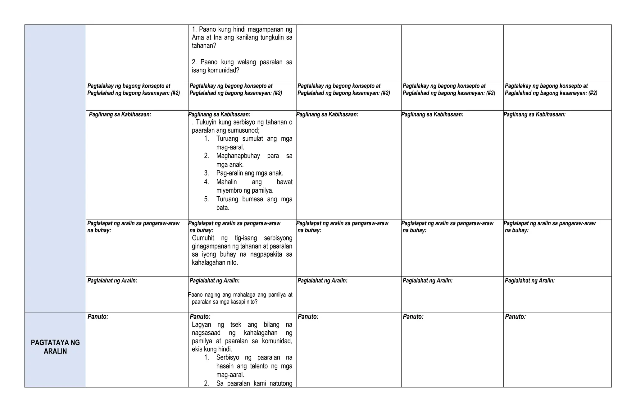 1. Paano kung hindi magampanan ng
Ama at Ina ang kanilang tungkulin sa
tahanan?
2. Paano kung walang paaralan sa
isang komunidad?
Pagtalakay ng bagong konsepto at
Paglalahad ng bagong kasanayan: (#2)
Pagtalakay ng bagong konsepto at
Paglalahad ng bagong kasanayan: (#2)
Pagtalakay ng bagong konsepto at
Paglalahad ng bagong kasanayan: (#2)
Pagtalakay ng bagong konsepto at
Paglalahad ng bagong kasanayan: (#2)
Pagtalakay ng bagong konsepto at
Paglalahad ng bagong kasanayan: (#2)
Paglinang sa Kabihasaan: Paglinang sa Kabihasaan:
. Tukuyin kung serbisyo ng tahanan o
paaralan ang sumusunod;
1. Turuang sumulat ang mga
mag-aaral.
2. Maghanapbuhay para sa
mga anak.
3. Pag-aralin ang mga anak.
4. Mahalin ang bawat
miyembro ng pamilya.
5. Turuang bumasa ang mga
bata.
Paglinang sa Kabihasaan: Paglinang sa Kabihasaan: Paglinang sa Kabihasaan:
Paglalapat ng aralin sa pangaraw-araw
na buhay:
Paglalapat ng aralin sa pangaraw-araw
na buhay:
Gumuhit ng tig-isang serbisyong
ginagampanan ng tahanan at paaralan
sa iyong buhay na nagpapakita sa
kahalagahan nito.
Paglalapat ng aralin sa pangaraw-araw
na buhay:
Paglalapat ng aralin sa pangaraw-araw
na buhay:
Paglalapat ng aralin sa pangaraw-araw
na buhay:
Paglalahat ng Aralin: Paglalahat ng Aralin:
Paano naging ang mahalaga ang pamilya at
paaralan sa mga kasapi nito?
Paglalahat ng Aralin: Paglalahat ng Aralin: Paglalahat ng Aralin:
PAGTATAYA NG
ARALIN
Panuto: Panuto:
Lagyan ng tsek ang bilang na
nagsasaad ng kahalagahan ng
pamilya at paaralan sa komunidad,
ekis kung hindi.
1. Serbisyo ng paaralan na
hasain ang talento ng mga
mag-aaral.
2. Sa paaralan kami natutong
Panuto: Panuto: Panuto:
 