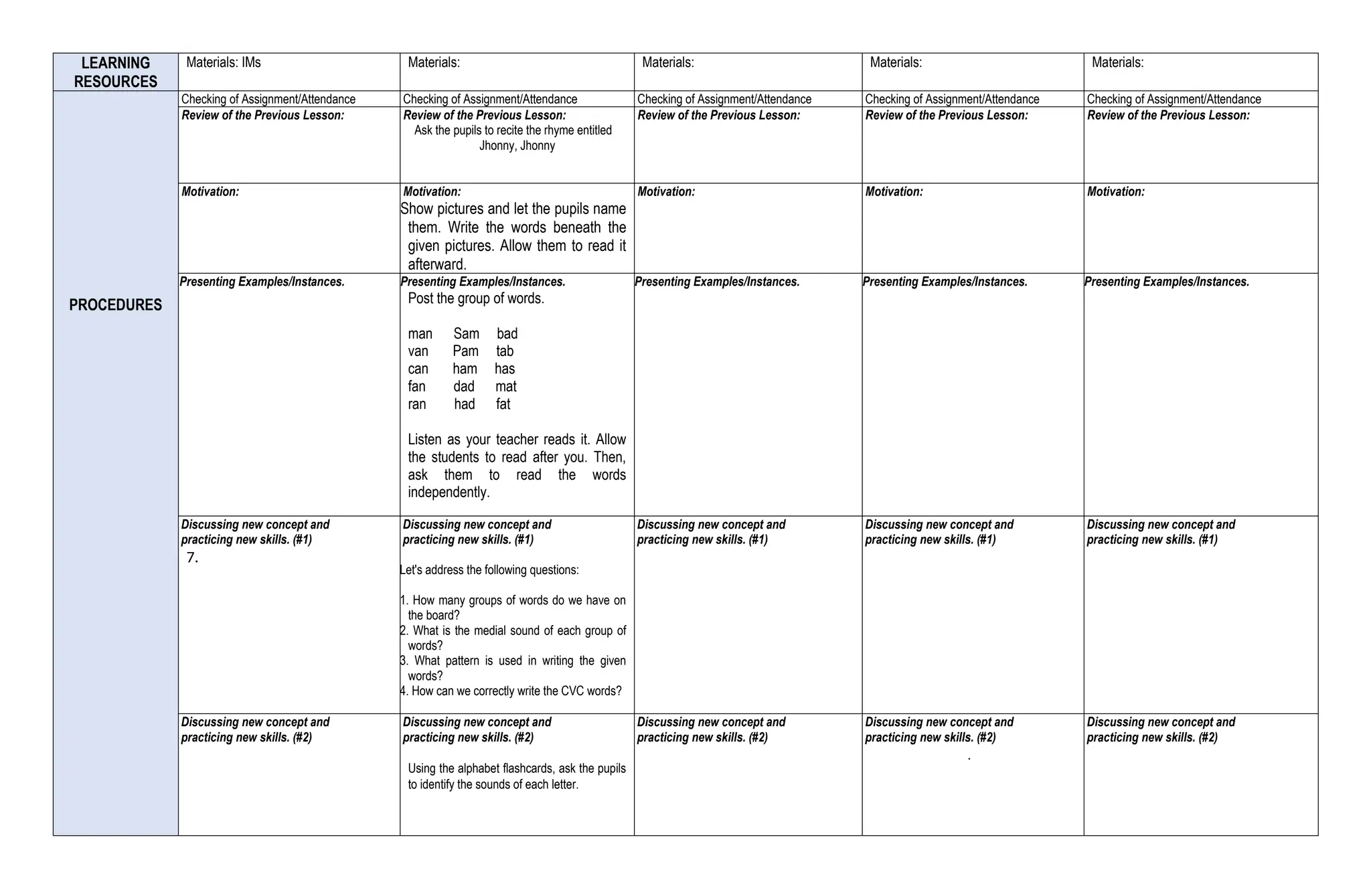 LEARNING
RESOURCES
Materials: IMs Materials: Materials: Materials: Materials:
PROCEDURES
Checking of Assignment/Attendance Checking of Assignment/Attendance Checking of Assignment/Attendance Checking of Assignment/Attendance Checking of Assignment/Attendance
Review of the Previous Lesson: Review of the Previous Lesson:
Ask the pupils to recite the rhyme entitled
Jhonny, Jhonny
Review of the Previous Lesson: Review of the Previous Lesson: Review of the Previous Lesson:
Motivation: Motivation:
Show pictures and let the pupils name
them. Write the words beneath the
given pictures. Allow them to read it
afterward.
Motivation: Motivation: Motivation:
Presenting Examples/Instances. Presenting Examples/Instances.
Post the group of words.
man Sam bad
van Pam tab
can ham has
fan dad mat
ran had fat
Listen as your teacher reads it. Allow
the students to read after you. Then,
ask them to read the words
independently.
Presenting Examples/Instances. Presenting Examples/Instances. Presenting Examples/Instances.
Discussing new concept and
practicing new skills. (#1)
7.
Discussing new concept and
practicing new skills. (#1)
Let's address the following questions:
1. How many groups of words do we have on
the board?
2. What is the medial sound of each group of
words?
3. What pattern is used in writing the given
words?
4. How can we correctly write the CVC words?
Discussing new concept and
practicing new skills. (#1)
Discussing new concept and
practicing new skills. (#1)
Discussing new concept and
practicing new skills. (#1)
Discussing new concept and
practicing new skills. (#2)
Discussing new concept and
practicing new skills. (#2)
Using the alphabet flashcards, ask the pupils
to identify the sounds of each letter.
Discussing new concept and
practicing new skills. (#2)
Discussing new concept and
practicing new skills. (#2)
.
Discussing new concept and
practicing new skills. (#2)
 