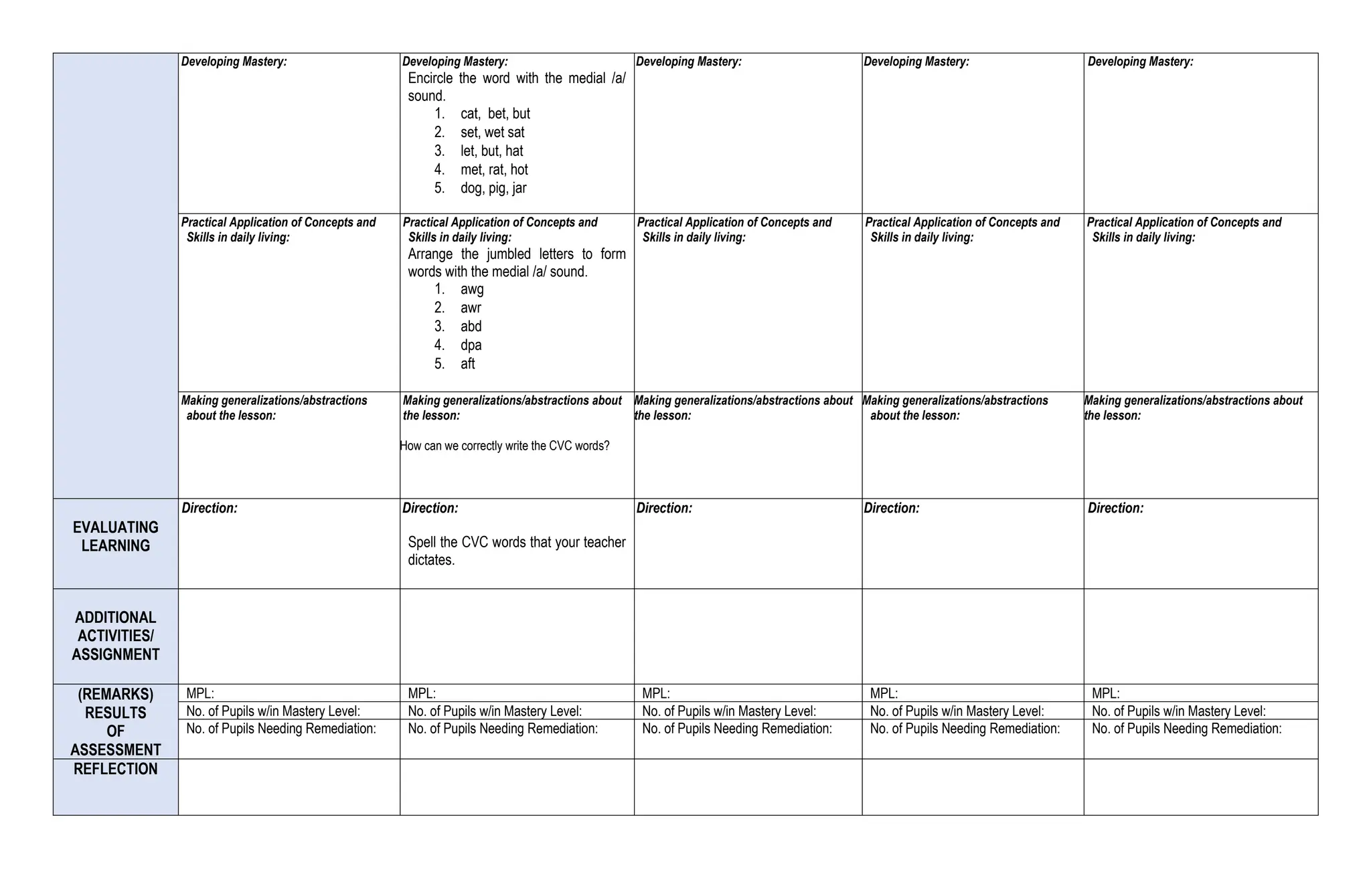 Developing Mastery: Developing Mastery:
Encircle the word with the medial /a/
sound.
1. cat, bet, but
2. set, wet sat
3. let, but, hat
4. met, rat, hot
5. dog, pig, jar
Developing Mastery: Developing Mastery: Developing Mastery:
Practical Application of Concepts and
Skills in daily living:
Practical Application of Concepts and
Skills in daily living:
Arrange the jumbled letters to form
words with the medial /a/ sound.
1. awg
2. awr
3. abd
4. dpa
5. aft
Practical Application of Concepts and
Skills in daily living:
Practical Application of Concepts and
Skills in daily living:
Practical Application of Concepts and
Skills in daily living:
Making generalizations/abstractions
about the lesson:
Making generalizations/abstractions about
the lesson:
How can we correctly write the CVC words?
Making generalizations/abstractions about
the lesson:
Making generalizations/abstractions
about the lesson:
Making generalizations/abstractions about
the lesson:
EVALUATING
LEARNING
Direction: Direction:
Spell the CVC words that your teacher
dictates.
Direction: Direction: Direction:
ADDITIONAL
ACTIVITIES/
ASSIGNMENT
(REMARKS)
RESULTS
OF
ASSESSMENT
MPL: MPL: MPL: MPL: MPL:
No. of Pupils w/in Mastery Level: No. of Pupils w/in Mastery Level: No. of Pupils w/in Mastery Level: No. of Pupils w/in Mastery Level: No. of Pupils w/in Mastery Level:
No. of Pupils Needing Remediation: No. of Pupils Needing Remediation: No. of Pupils Needing Remediation: No. of Pupils Needing Remediation: No. of Pupils Needing Remediation:
REFLECTION
 