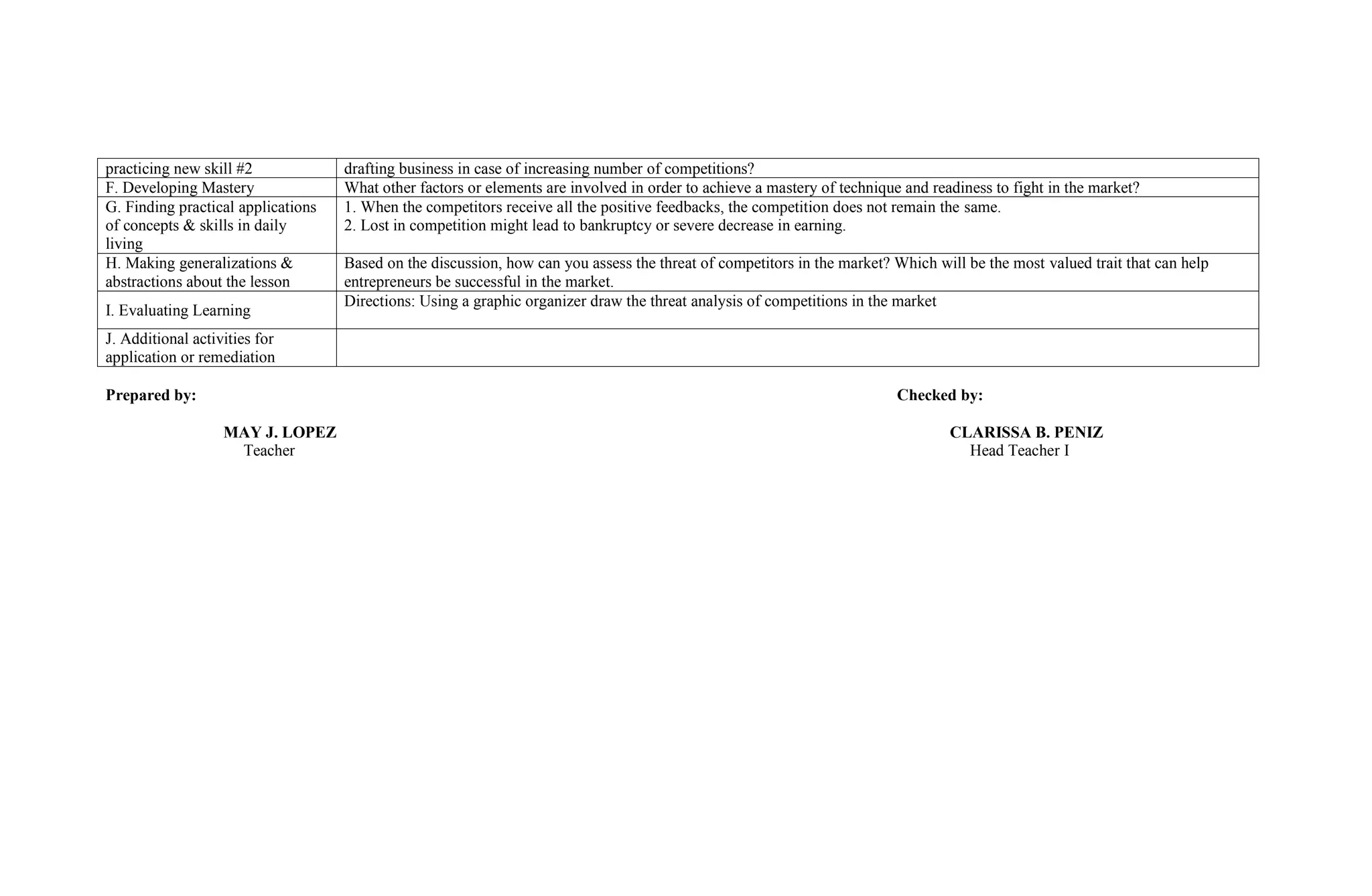 practicing new skill #2 drafting business in case of increasing number of competitions?
F. Developing Mastery What other factors or elements are involved in order to achieve a mastery of technique and readiness to fight in the market?
G. Finding practical applications
of concepts & skills in daily
living
1. When the competitors receive all the positive feedbacks, the competition does not remain the same.
2. Lost in competition might lead to bankruptcy or severe decrease in earning.
H. Making generalizations &
abstractions about the lesson
Based on the discussion, how can you assess the threat of competitors in the market? Which will be the most valued trait that can help
entrepreneurs be successful in the market.
I. Evaluating Learning
Directions: Using a graphic organizer draw the threat analysis of competitions in the market
J. Additional activities for
application or remediation
Prepared by: Checked by:
MAY J. LOPEZ CLARISSA B. PENIZ
Teacher Head Teacher I
 