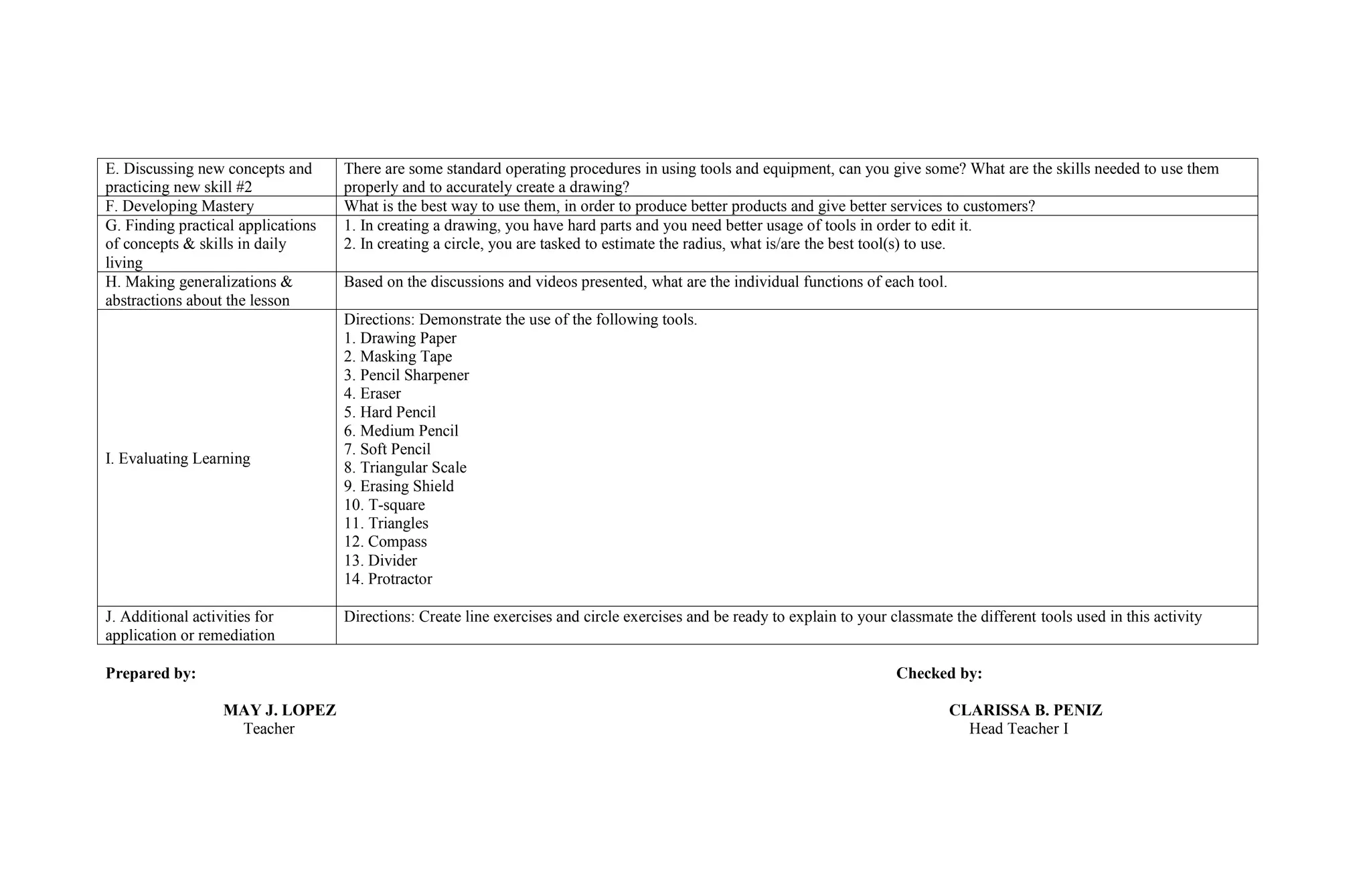 E. Discussing new concepts and
practicing new skill #2
There are some standard operating procedures in using tools and equipment, can you give some? What are the skills needed to use them
properly and to accurately create a drawing?
F. Developing Mastery What is the best way to use them, in order to produce better products and give better services to customers?
G. Finding practical applications
of concepts & skills in daily
living
1. In creating a drawing, you have hard parts and you need better usage of tools in order to edit it.
2. In creating a circle, you are tasked to estimate the radius, what is/are the best tool(s) to use.
H. Making generalizations &
abstractions about the lesson
Based on the discussions and videos presented, what are the individual functions of each tool.
I. Evaluating Learning
Directions: Demonstrate the use of the following tools.
1. Drawing Paper
2. Masking Tape
3. Pencil Sharpener
4. Eraser
5. Hard Pencil
6. Medium Pencil
7. Soft Pencil
8. Triangular Scale
9. Erasing Shield
10. T-square
11. Triangles
12. Compass
13. Divider
14. Protractor
J. Additional activities for
application or remediation
Directions: Create line exercises and circle exercises and be ready to explain to your classmate the different tools used in this activity
Prepared by: Checked by:
MAY J. LOPEZ CLARISSA B. PENIZ
Teacher Head Teacher I
 