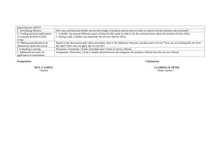 practicing new skill #2
F. Developing Mastery How can a professional drafter use his knowledge of products and services in order to improve his/her business advertisement?
G. Finding practical applications
of concepts & skills in daily
living
1. A drafter can present different copies of plans he/she made in order to let the customer know about the products he/she offers.
2. During a talk, a drafter can enumerate the services that he offers.
H. Making generalizations &
abstractions about the lesson
Based on the discussions and videos presented, what is the difference between a product and a service? How can you distinguish one from
the other? How can you apply this in real life?
I. Evaluating Learning Directions: Enumerate 5 kinds of product and 5 kinds of service offered.
J. Additional activities for
application or remediation
Assignment: Directions: Create a sample advertisement and categorize the products offered from the services offered
Prepared by: Checked by:
MAY J. LOPEZ CLARISSA B. PENIZ
Teacher Head Teacher I
 