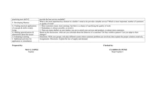 practicing new skill #2 provide the best service available?
F. Developing Mastery
What is the most important key element in a drafter’s mind as he provides valuable service? Which is more important, number of customers
or quality of work?
G. Finding practical applications
of concepts & skills in daily
living
1. More customers mean, more earnings, but there is a chance of sacrificing the quality of work.
2. Redundancy is always possible, so avoid it.
3. There are many drafters at your market, you are to enrich your services and products, to attract more customers.
H. Making generalizations &
abstractions about the lesson
Based on the discussions, what can you conclude about the behavior of a customer? Do they exhibit a pattern? Can you adapt to their
changes?
I. Evaluating Learning Directions: With your groups, role play different scenes where customer problems are involved, then explain the proper solution creatively.
J. Additional activities for
application or remediation
Assignments: Directions: Explain the law of supply and demand.
Prepared by: Checked by:
MAY J. LOPEZ CLARISSA B. PENIZ
Teacher Head Teacher I
 