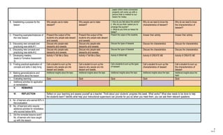 Cookery daily Lesson Log Fir Grade 9 Technology and Livelihood ...