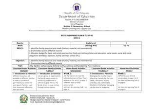 Republic of the Philippines
Department of Education
Region IV-A CALABARZON
Division of Cavite
City of Tagaytay
Maitim II Elementary School
Mendez Crossing East, Tagaytay City
=======================================================================================
WEEKLY LEARNING PLAN IN TLE VI-HE
WEEK 1
Quarter 1 Grade Level 6
Week 1 Learning Area TLE-HE
MELC/s 1.identifies family resources and needs (human, material, and nonmaterial)
2.Enumerates sources of family income
3.Allocates budget for basic and social need such as (food and clothing shelter and education social needs: social and moral
obligations birthdays, baptisms, family activities, school ETC.)
Objectives 1.identifies family resources and needs (human, material, and nonmaterial)
2.Enumerates sources of family income
Topic Ang Epekto ng Kaisipang Liberal sa Pag-usbong ng Damdaming Nasyonalismo
Classroom-Based Activities Classroom-Based Activities Home-Based Activities Classroom-Based Activities Home-Based Activities
MONDAY TUESDAY WEDNESDAY THURSDAY FRIDAY
I - Introduction o Panimula
Different resources are
available to different families
in order to achieve or
gain their basic needs and
even wants. Families used
their resources differently.
Here are some
I - Introduction o Panimula
Like any group or organization,
the family needs money to
sustain its growth and to
achieve its goal. Hence, the
family strives to raise money
through various means.
Week 1:
Ask the learners to read the
Introduction part of their Pivot
Module in TLE-HE VI, Quarter 1-
Different ways of food
preservation.
Let them do Learning Task 1 on
page 4
I - Introduction o Panimula
Managing the income means
allocating it wisely for the basic
needs, education, leisure,
activities, and comfortable
lifestyle or the family. Managing
can be done by budgeting.
Week 1:
Different ways of food
preservation in page 6 to 9
Let them do Learning Task 3
on page 6
.
Let them do Learning Task 4
on page 9.
 
