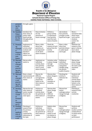 Republic of the Philippines
Department of Education
National Capital Region
Schools Division Office of Pasig City
UGONG PASIG NATIONAL HIGH SCHOOL
presenti
ng the
new
lesson
through a game.
B. Establis
hing a
purpose
for the
lesson
Introduce the
three states of
matter solid,
liquid and gas
through picture
analysis.
Class recitation:
Are the
particles of
matter moving?
Perform a
group activity
to experiment
how particles
move for each
states of matter.
Ask students
how particles
arrange in solid,
liquid and in gas.
Show a
simulated video
about water
cycle and let
students
answer the
game.
C. Presenti
ng
example
s/
instance
s of the
new
lesson
Implement an
individual
activity where
students will
identify if
objects are
matter or not.
Show a video
about how
particles are
moving based
on the three
states of matter.
Check the
answers of each
group from the
activity
conducted.
Show a video
about how
particles behave
in solid, liquid
and in gas.
Elaborate the
answers of the
game to discuss
more about
phase change.
D. Discussi
ng new
concept
s and
practici
ng new
skills #1
Discuss what
matter is.
Implement an
individual
activity about
how particles
move in each
states of matter.
Introduce what
is phase change
through
showing a
video.
Perform an
individual
activity about
using phase
changes using
the particle
model of matter.
Discuss how
phase change
occurs using
the water cycle
simulated
video.
E. Discussi
ng
concept
s and
practici
ng new
skills #2
Show a visual
representation of
three states of
matter.
Discuss the
different
arrangements
of particles
based on the
three states of
matter.
Discuss what
phase change is
though
different
examples or
scenarios.
Checking the
activity to
elaborate the
topic.
Students will
perform an
individual
activity about
how particles
behave to the
three states of
matter.
F. Develop
ing
mastery
(Leads
to
Formati
ve
Assessm
ent 3)
Discuss the two
other states of
matter usually
found in the
outer space.
Perform an
individual
activity about
the particles of
three states of
matter.
Discuss what
phase change
though
different
examples or
scenarios.
Discuss how
matter
undergoes phase
change through
a diagram.
Checking of
answers of the
activity
conducted.
G. Finding
practica
l
applicat
ions of
concept
s and
Checking of
answers from
the previous
activity
conducted for
elaboration of
the topic.
Perform an
individual
activity about
the particles of
three states of
matter.
Explain what
kinetic
molecular
theory of
matter is and
its relation to
phase change.
Discuss how
matter
undergoes phase
change through
a diagram.
Students will
perform
another activity
entitled fill me
in which serves
as their
performance
 