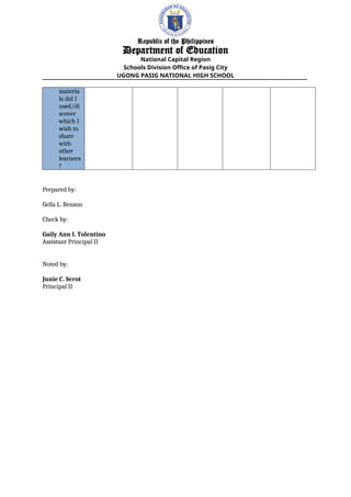 Republic of the Philippines
Department of Education
National Capital Region
Schools Division Office of Pasig City
UGONG PASIG NATIONAL HIGH SCHOOL
materia
ls did I
used/di
scover
which I
wish to
share
with
other
learners
?
Prepared by:
Gella L. Benson
Check by:
Gaily Ann I. Tolentino
Assistant Principal II
Noted by:
Junie C. Serot
Principal II
 