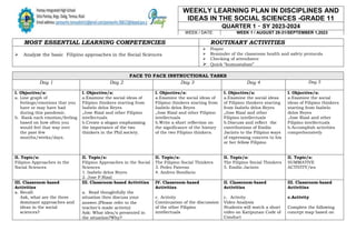 WEEKLY LEARNING PLAN IN DISCIPLINES AND
IDEAS IN THE SOCIAL SCIENCES -GRADE 11
QUARTER 1 – SY 2023-2024
WEEK / DATE: WEEK 1 / AUGUST 29-31/SEPTEMBER 1,2023
TEACHER:
FACE TO FACE INSTRUCTIONAL TASKS
Day 1 Day 2 Day 3 Day 4 Day 5
I. Objective/s:
a. Line graph of
feelings/emotions that you
have or may have had
during this pandemic.
b. Rank each emotion/feeling
based on how often you
would feel that way over
the past few
months/weeks/days.
I. Objective/s:
a.Examine the social ideas of
Filipino thinkers starting from
Isabelo delos Reyes
,Jose Rizal and other Filipino
intellectuals
b.Create a slogan emphasizing
the importance of the two
thinkers in the Phil.society.
I. Objective/s:
a.Examine the social ideas of
Filipino thinkers starting from
Isabelo delos Reyes
,Jose Rizal and other Filipino
intellectuals
b.Write a short reflection on
the significance of the history
of the two Filipino thinkers.
I. Objective/s:
a.Examine the social ideas
of Filipino thinkers starting
from Isabelo delos Reyes
,Jose Rizal and other
Filipino intellectuals
b.Discuss and reflect the
contributions of Emilio
Jacinto to the Filipino ways
of expressing concern to his
or her fellow Filipino
I. Objective/s:
a.Examine the social
ideas of Filipino thinkers
starting from Isabelo
delos Reyes
,Jose Rizal and other
Filipino intellectuals
b.Accomplish activities
comprehensively
II. Topic/s:
Filipino Approaches in the
Social Sciences
II. Topic/s:
Filipino Approaches in the Social
Sciences
1. Isabelo delos Reyes
2. Jose P.Rizal
II. Topic/s:
The Filipino Social Thinkers
3. Pedro Paterno
4. Andres Bonifacio
II. Topic/s:
The Filipino Social Thinkers
5. Emilio Jacinto
II. Topic/s:
SUMMATIVE
ACTIVITY/ies
III. Classroom-based
Activities
a. Recall:
Ask, what are the three
dominant approaches and
ideas in the social
sciences?
III. Classroom-based Activities
a. Read thoughtfully the
situation then discuss your
answer.(Please refer to the
teacher’s made activity)
Ask: What idea/s presented in
the situation?Why?
IV. Classroom-based
Activities
c. Activity
Continuation of the discussion
of the other Filipino
intellectuals
II. Classroom-based
Activities
c. Activity
Video Analysis
Students will watch a short
video on Katipunan Code of
Conduct
III. Classroom-based
Activities
c.Activity
Complete the following
concept map based on
MOST ESSENTIAL LEARNING COMPETENCIES ROUTINARY ACTIVITIES
 Analyze the basic Filipino approaches in the Social Sciences
 Prayer
 Reminder of the classroom health and safety protocols
 Checking of attendance
 Quick “kumustahan”
 