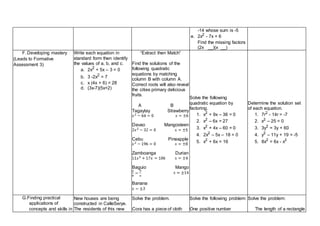 -14 whose sum is -5
e. 2x2
- 7x + 6
Find the missing factors
(2x __)(x __)
F. Developing mastery
(Leads to Formative
Assessment 3)
Write each equation in
standard form then identify
the values of a, b, and c.
a. 2x2
+ 5x – 3 = 0
b. 3 -2x2 = 7
c. x (4x + 6) = 28
d. (3x-7)(5x+2)
“Extract then Match”
Find the solutions of the
following quadratic
equations by matching
column B with column A.
Correct roots will also reveal
the cities primary delicious
fruits.
A B
Tagaytay Strawberry
Davao Mangosteen
Cebu Pineapple
Zamboanga Durian
Baguio Mango
Banana
Solve the following
quadratic equation by
factoring.
1. x2
+ 9x – 36 = 0
2. x2
– 6x = 27
3. x2
+ 4x – 60 = 0
4. 2x2
– 5x – 18 = 0
5. x2
+ 6x = 16
Determine the solution set
of each equation.
1. 7r2
- 14r = -7
2. x2
– 25 = 0
3. 3y2
= 3y + 60
4. y2
– 11y + 19 = -5
5. 8x2
= 6x - x2
G.Finding practical
applications of
concepts and skills in
New houses are being
constructed in CalleSerye.
The residents of this new
Solve the problem.
Cora has a piece of cloth
Solve the following problem:
One positive number
Solve the problem:
The length of a rectangle
 