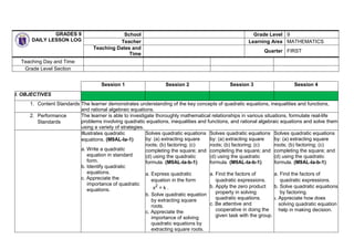 GRADES 9
DAILY LESSON LOG
School Grade Level 9
Teacher Learning Area MATHEMATICS
Teaching Dates and
Time
Quarter FIRST
Teaching Day and Time
Grade Level Section
Session 1 Session 2 Session 3 Session 4
I. OBJECTIVES
1. Content Standards The learner demonstrates understanding of the key concepts of quadratic equations, inequalities and functions,
and rational algebraic equations.
2. Performance
Standards
The learner is able to investigate thoroughly mathematical relationships in various situations, formulate real-life
problems involving quadratic equations, inequalities and functions, and rational algebraic equations and solve them
using a variety of strategies.
Illustrates quadratic
equations. (M9AL-Ia-1)
a. Write a quadratic
equation in standard
form.
b. Identify quadratic
equations.
c. Appreciate the
importance of quadratic
equations.
Solves quadratic equations
by: (a) extracting square
roots; (b) factoring; (c)
completing the square; and
(d) using the quadratic
formula. (M9AL-Ia-b-1)
a. Express quadratic
equation in the form
x2
= k .
b. Solve quadratic equation
by extracting square
roots.
c. Appreciate the
importance of solving
quadratic equations by
extracting square roots.
Solves quadratic equations
by: (a) extracting square
roots; (b) factoring; (c)
completing the square; and
(d) using the quadratic
formula. (M9AL-Ia-b-1)
a. Find the factors of
quadratic expressions.
b. Apply the zero product
property in solving
quadratic equations.
c. Be attentive and
cooperative in doing the
given task with the group.
Solves quadratic equations
by: (a) extracting square
roots; (b) factoring; (c)
completing the square; and
(d) using the quadratic
formula. (M9AL-Ia-b-1)
a. Find the factors of
quadratic expressions.
b. Solve quadratic equations
by factoring.
c. Appreciate how does
solving quadratic equation
help in making decision.
 