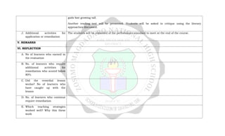gods fast growing tall.
Another reading text will be presented. Students will be asked to critique using the literary
approaches discussed.
J. Additional activities for
application or remediation
The students will be reminded of the performance standard to meet at the end of the course.
V. REMARKS
VI. REFLECTION
A. No of learners who earned in
the evaluation
B. No. of learners who require
additional activities for
remediation who scored below
80%
C. Did the remedial lesson
works? No of learners who
have caught up with the
lesson
D. No. of learners who continue
require remediation
E. Which teaching strategies
worked well? Why this these
work
 