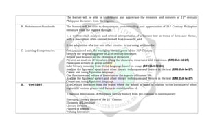 The learner will be able to understand and appreciate the elements and contexts of 21st
century
Philippine literature from the regions.
B. Performance Standards The learner will be able to demonstrate understanding and appreciation of 21st
Century Philippine
literature from the regions through:
1. a written close analysis and critical interpretation of a literary text in terms of form and theme,
with a description of its context derived from research; and
2. an adaptation of a text into other creative forms using multimedia:
C. Learning Competencies Get acquainted with the emerging literary genre of the 21st
Century.
Identify the originating genre of 21st century literature.
Review past lessons on the elements of literature.
Present an analysis of literature citing the elements, structures and traditions. (EN12Lit-Id-25)
Participate actively in group activity.
infer literary meaning from literal language based on usage (EN12Lit-Id-26)
Analyze the figures of speech and other literary techniques and devices in the text (EN12Lit-Ie-27)
Create text using figurative language.
Cite functions and values of literature to the aspects of human life.
Analyze the figures of speech and other literary techniques and devices in the text (EN12Lit-Ie-27)
Create text using figurative language.
II. CONTENT 21stCentury literature from the region where the school is based in relation to the literature of other
regions in various genres and forms in consideration of:
1. various dimensions of Philippine literary history from pre-colonial to contemporary
Emerging Literary Genre of the 21st
Century
Elements of Literature
Literary Devices
Figures of Speech
Valuing Literature
 