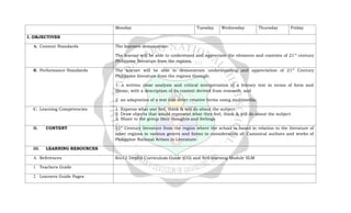 Monday Tuesday Wednesday Thursday Friday
I. OBJECTIVES
A. Content Standards The learners demonstrate:
The learner will be able to understand and appreciate the elements and contexts of 21st
century
Philippine literature from the regions.
B. Performance Standards The learner will be able to demonstrate understanding and appreciation of 21st
Century
Philippine literature from the regions through:
1. a written close analysis and critical interpretation of a literary text in terms of form and
theme, with a description of its context derived from research; and
2. an adaptation of a text into other creative forms using multimedia:
C. Learning Competencies 1. Express what one feel, think & will do about the subject
2. Draw objects that would represent what they feel, think & will do about the subject
3. Share to the group their thoughts and feelings
II. CONTENT 21st
Century literature from the region where the school is based in relation to the literature of
other regions in various genres and forms in consideration of: Canonical authors and works of
Philippine National Artists in Literature.
III. LEARNING RESOURCES
A. References Kto12 DepEd Curriculum Guide (CG) and Self-learning Module SLM
1. Teachers Guide
2. Learners Guide Pages
 